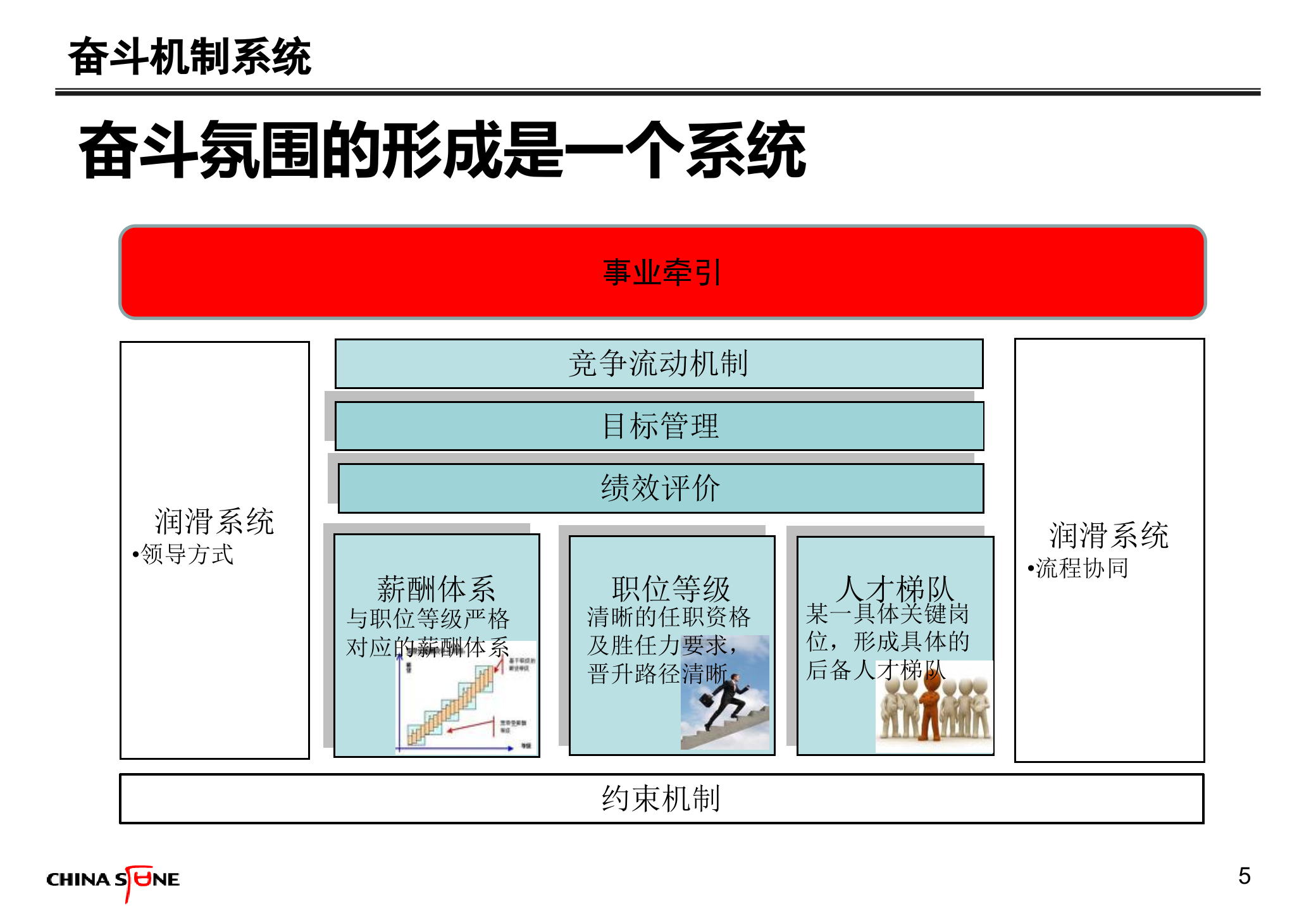 奋斗机制与组织能力建设_ITIL之家(www.itilzj.com)_.PPTX 第6页