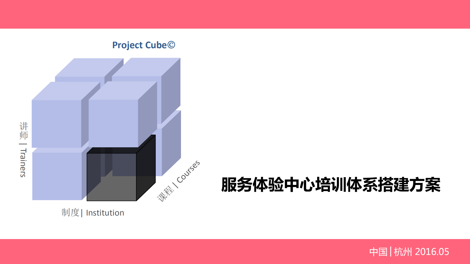 服务体验中心培训体系搭建方案_ITIL之家(www.itilzj.com)_.PDF 第1页