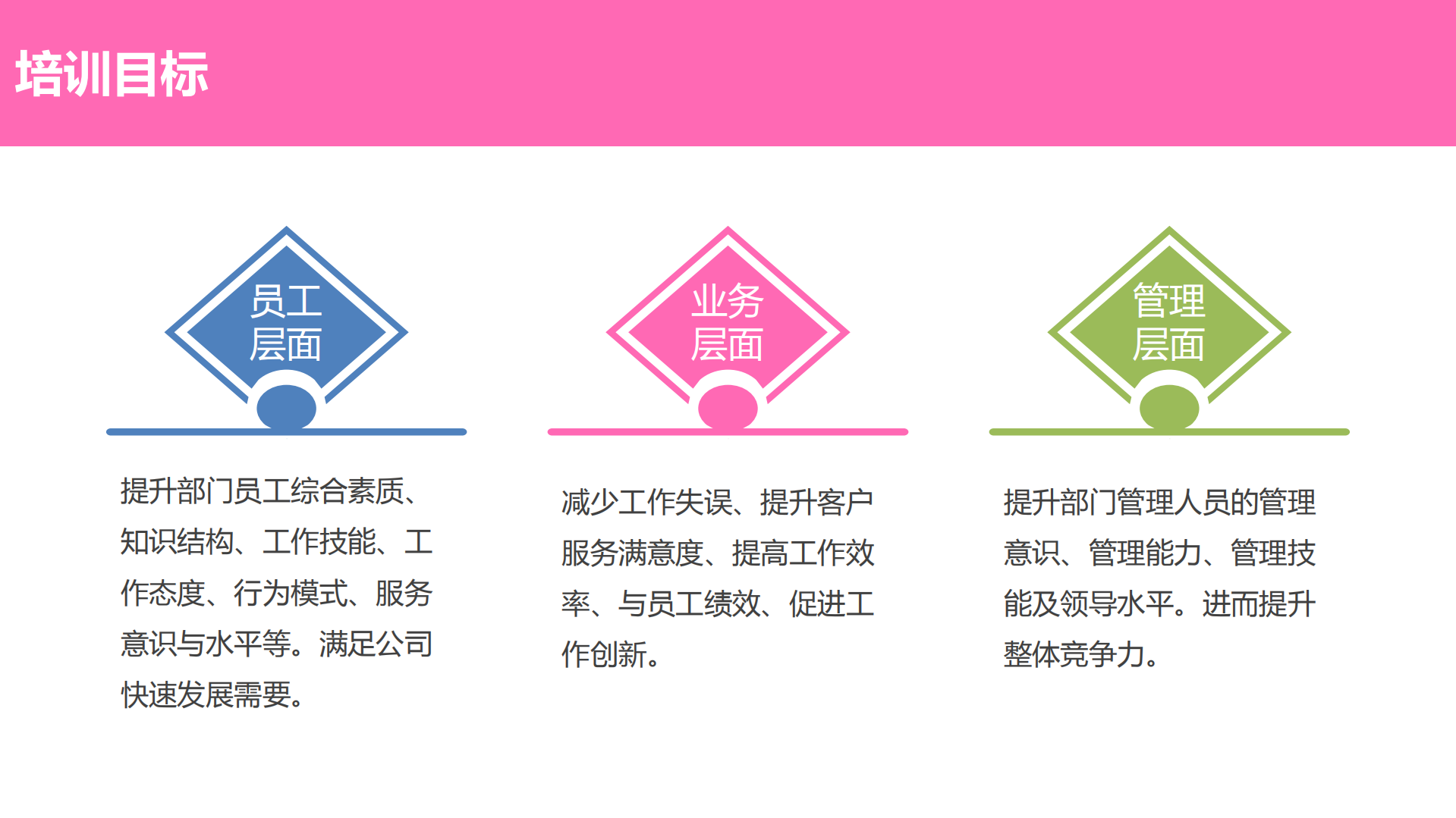 服务体验中心培训体系搭建方案_ITIL之家(www.itilzj.com)_.PDF 第5页