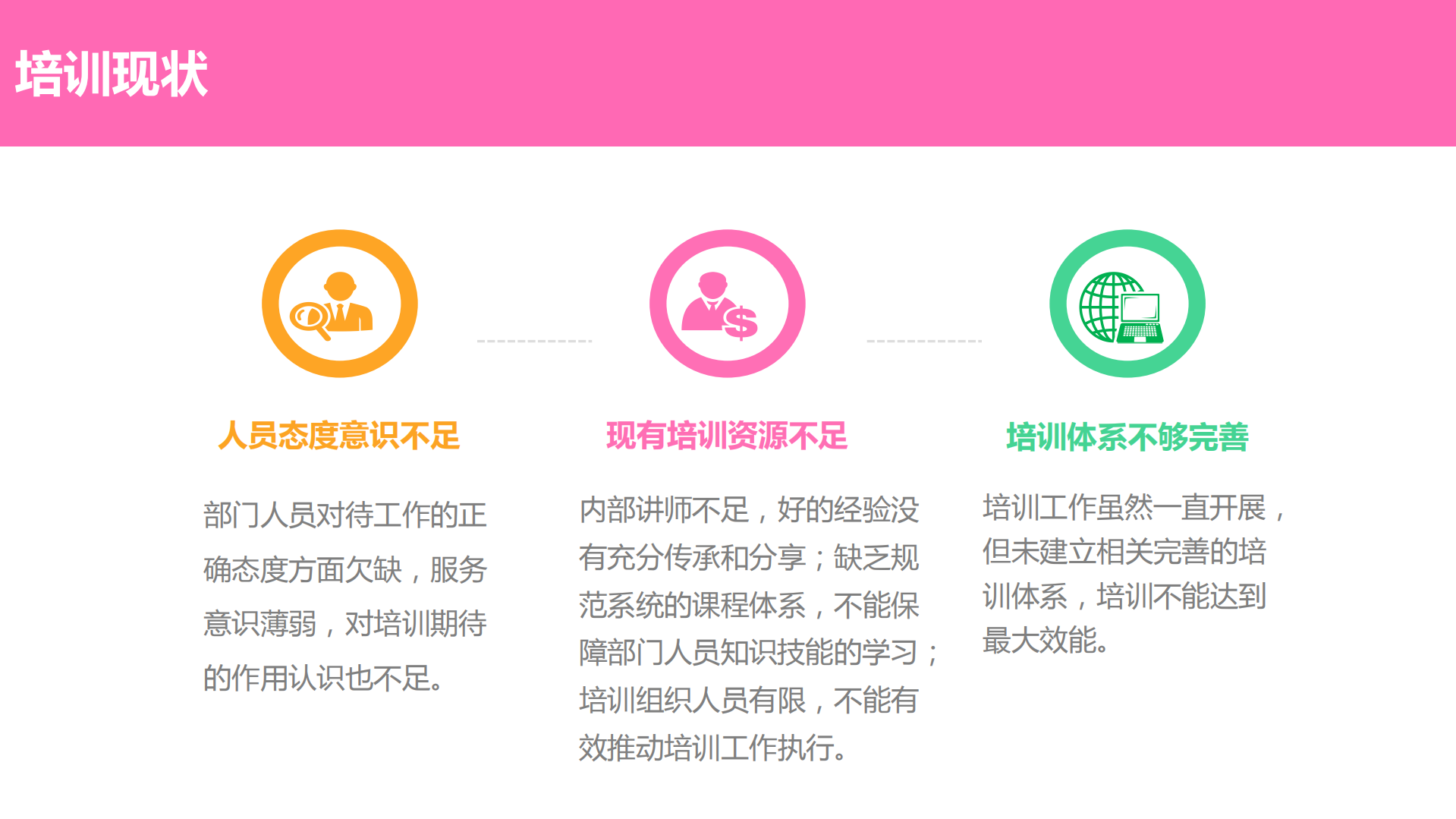 服务体验中心培训体系搭建方案_ITIL之家(www.itilzj.com)_.PDF 第6页