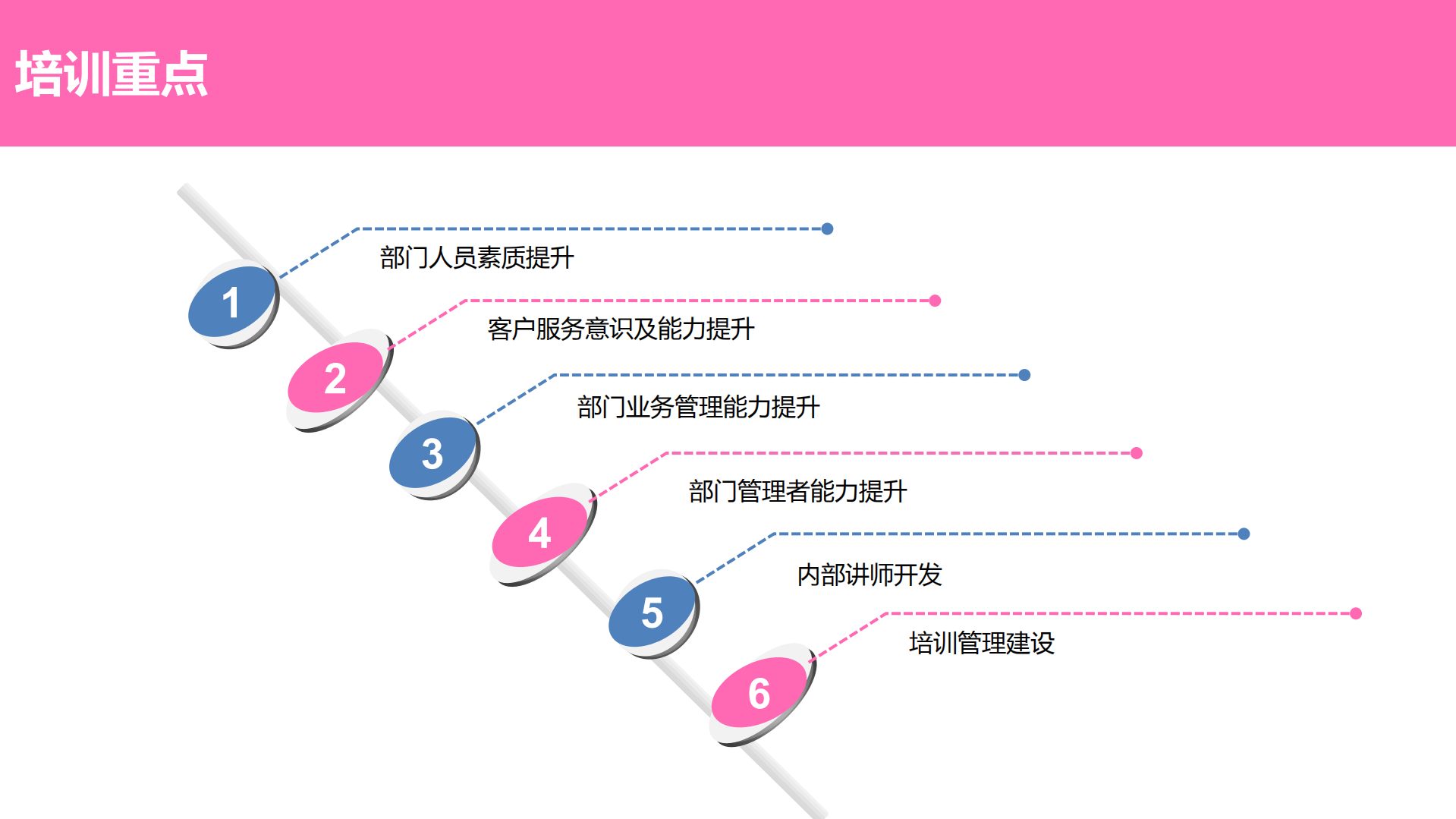 服务体验中心培训体系搭建方案_ITIL之家(www.itilzj.com)_.PDF 第7页