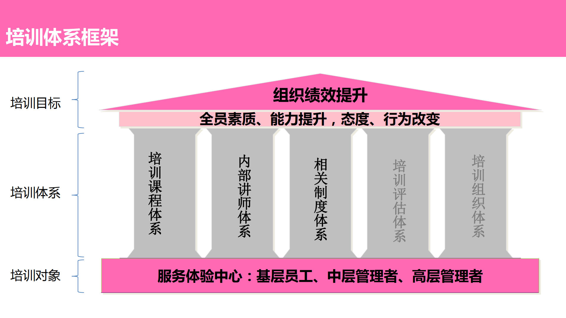 服务体验中心培训体系搭建方案_ITIL之家(www.itilzj.com)_.PDF 第9页