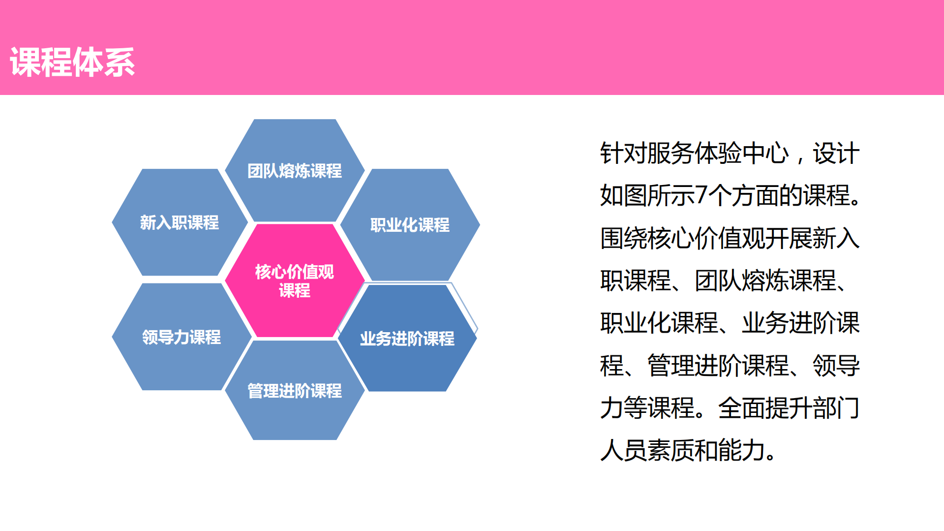 服务体验中心培训体系搭建方案_ITIL之家(www.itilzj.com)_.PDF 第10页
