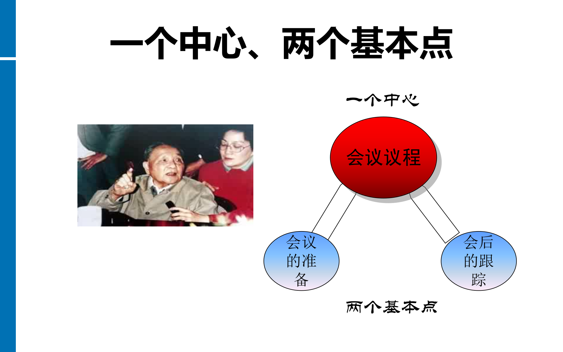 高效会议管理技巧_ITIL之家(www.itilzj.com)_.PPTX 第9页