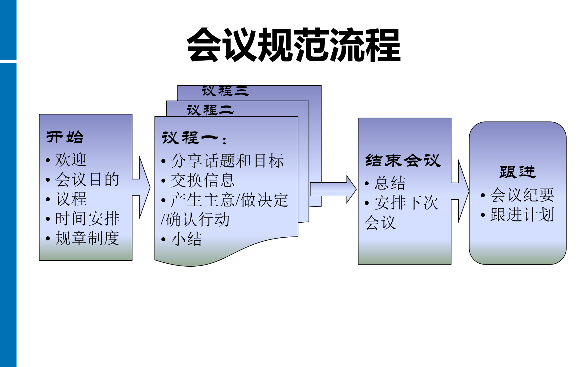 高效会议管理技巧_ITIL之家(www.itilzj.com)_.PPTX 第10页