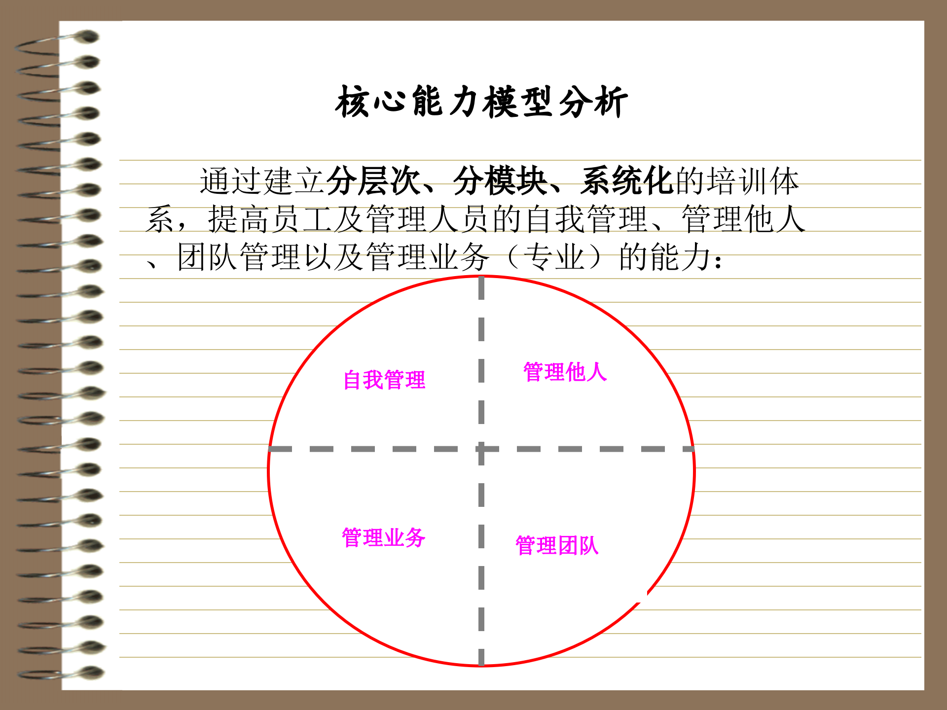 公司培训课程体系搭建实例_ITIL之家(www.itilzj.com)_.PPT 第5页