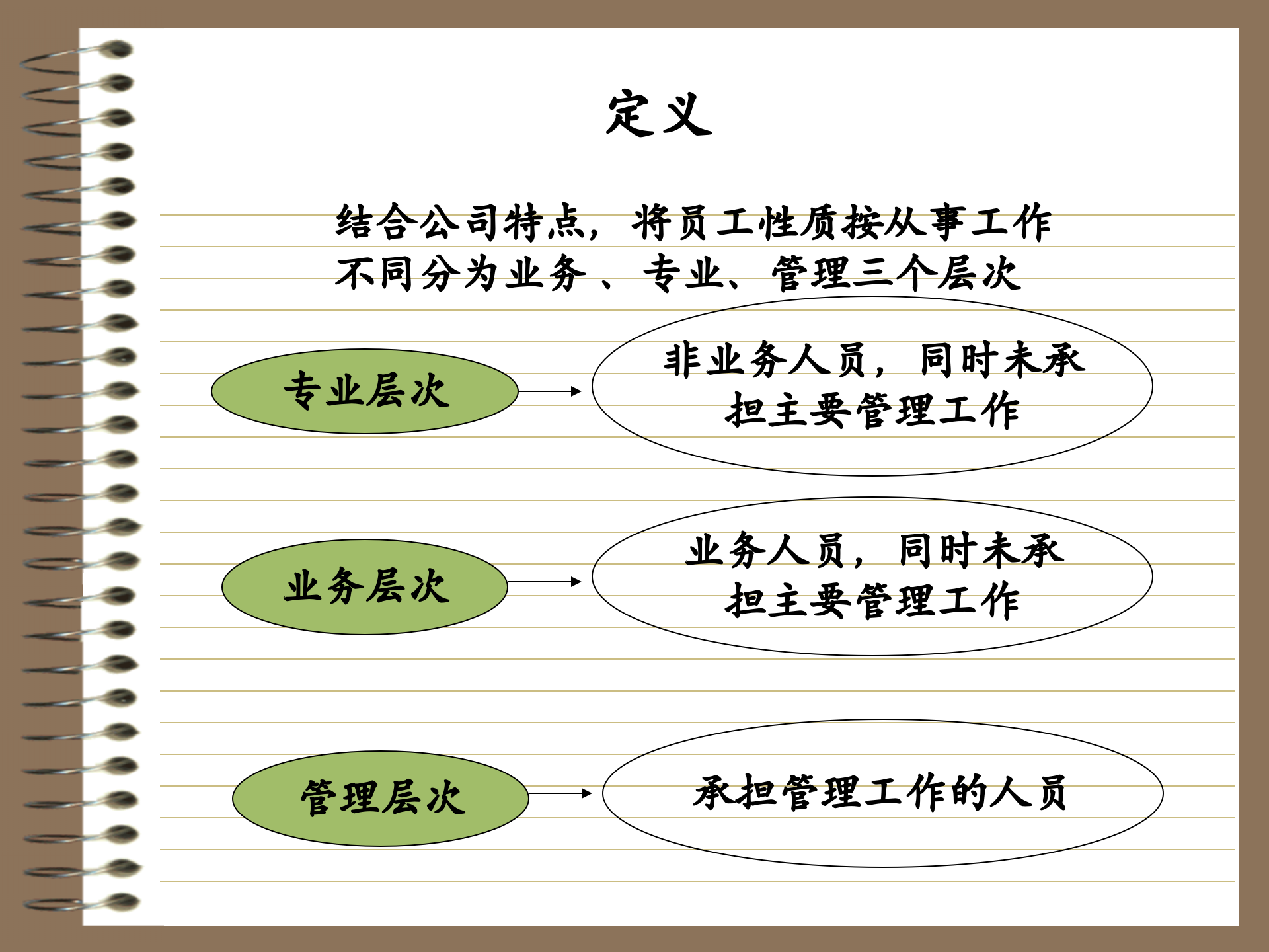 公司培训课程体系搭建实例_ITIL之家(www.itilzj.com)_.PPT 第6页