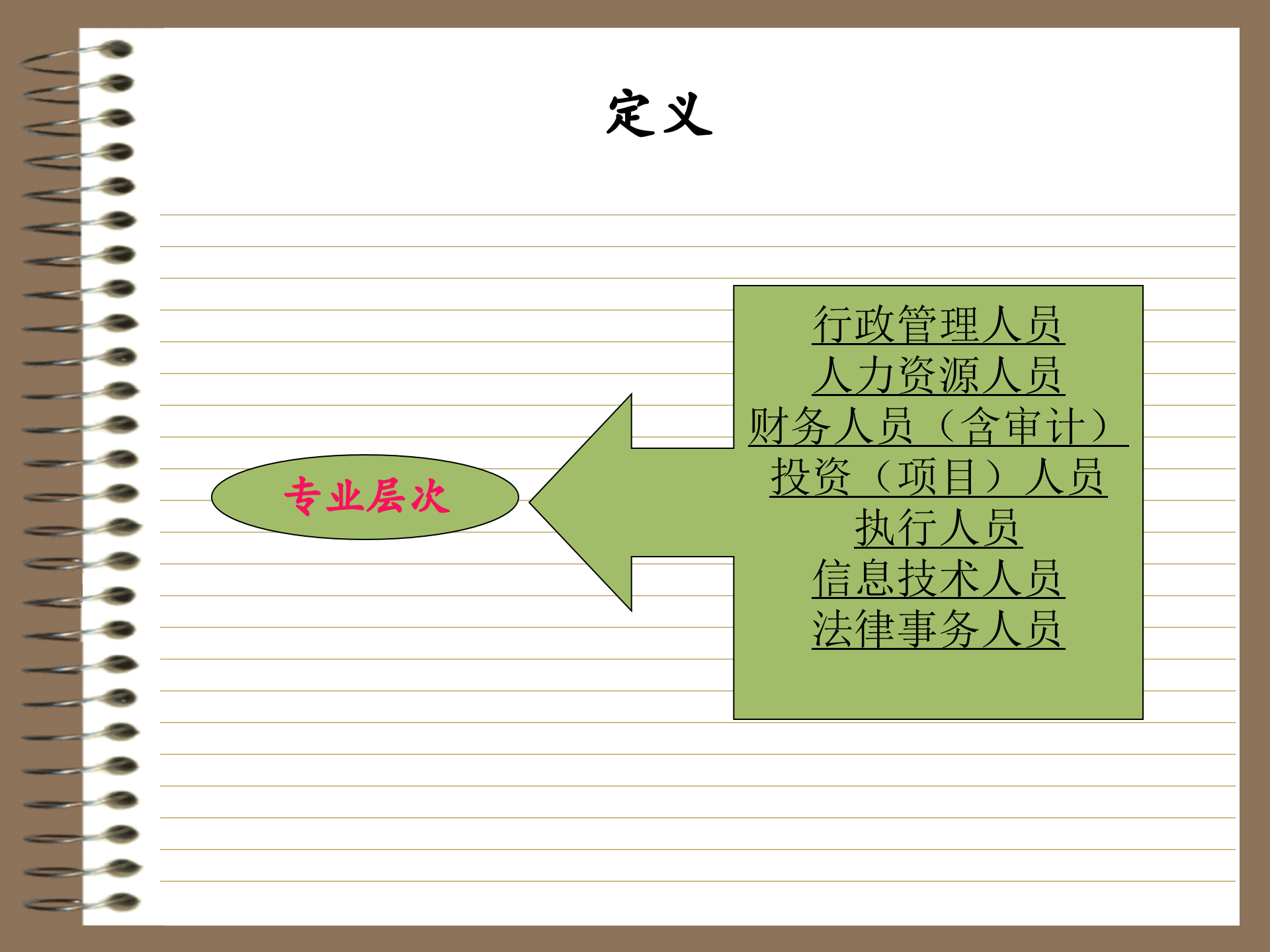 公司培训课程体系搭建实例_ITIL之家(www.itilzj.com)_.PPT 第8页
