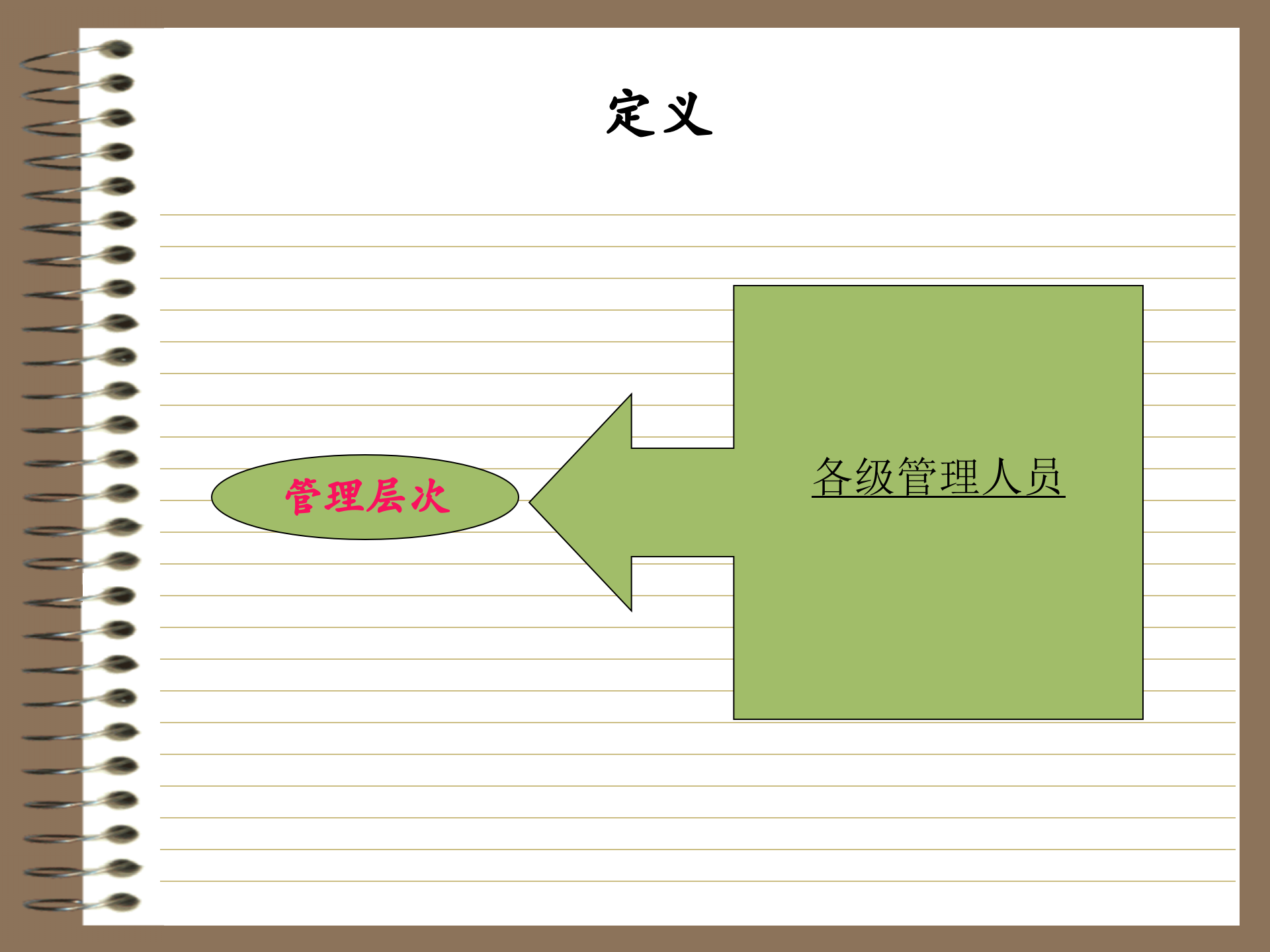 公司培训课程体系搭建实例_ITIL之家(www.itilzj.com)_.PPT 第10页