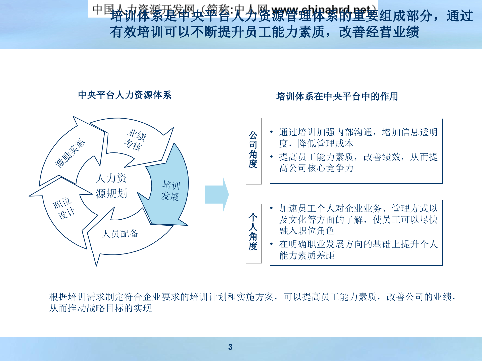 公司培训体系搭建方案_ITIL之家(www.itilzj.com)_.PPT 第3页