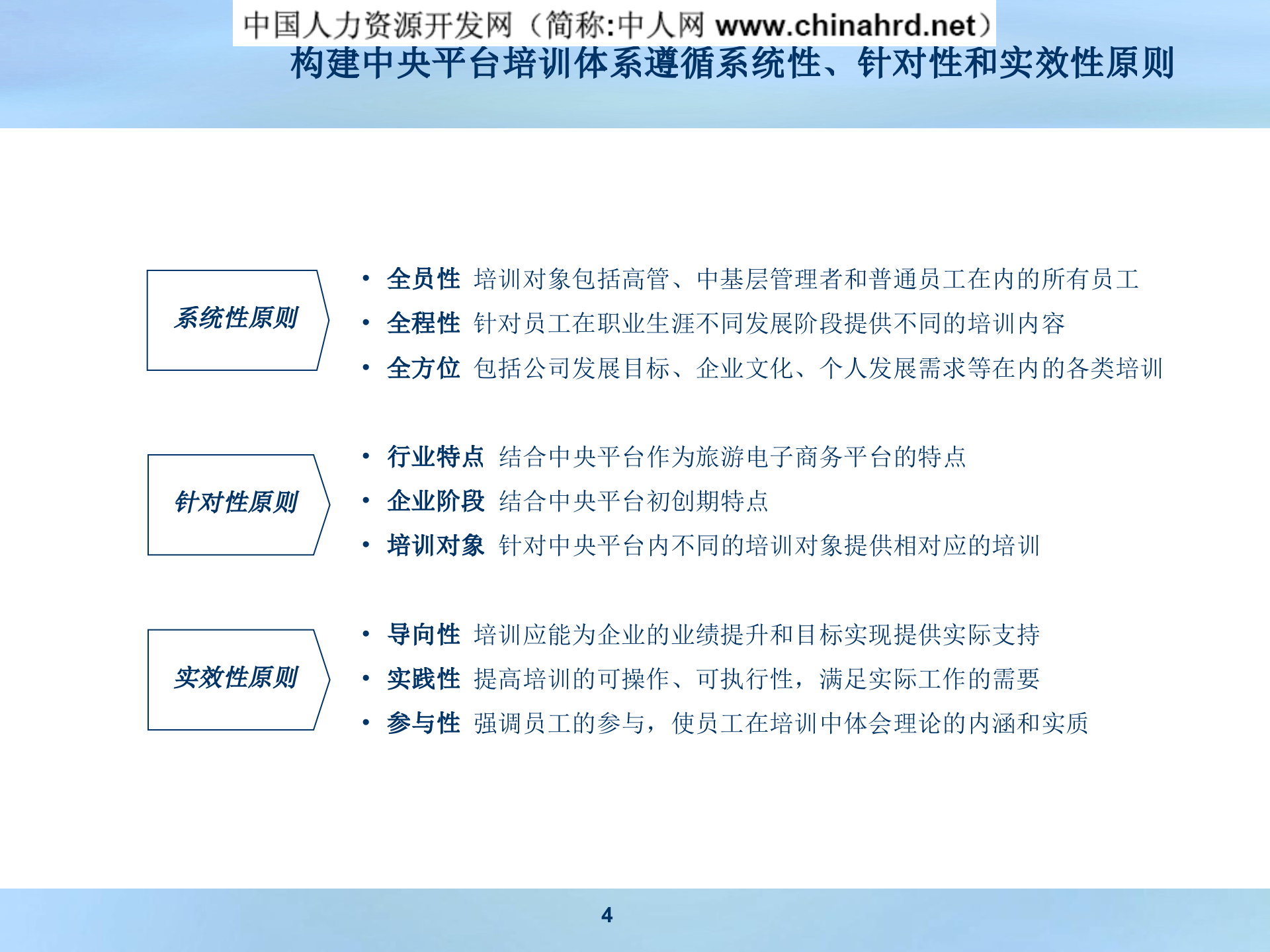 公司培训体系搭建方案_ITIL之家(www.itilzj.com)_.PPT 第4页