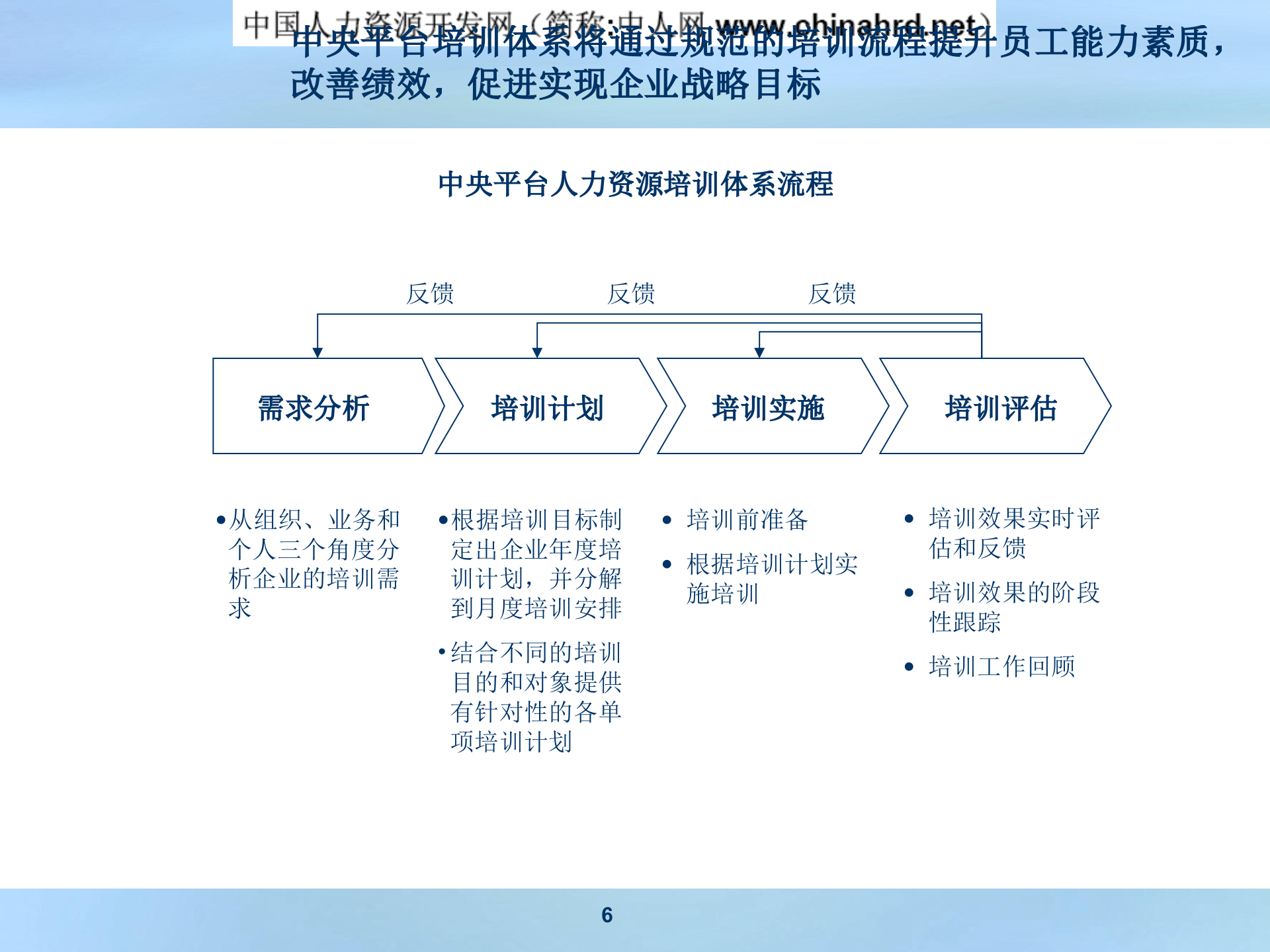 公司培训体系搭建方案_ITIL之家(www.itilzj.com)_.PPT 第6页