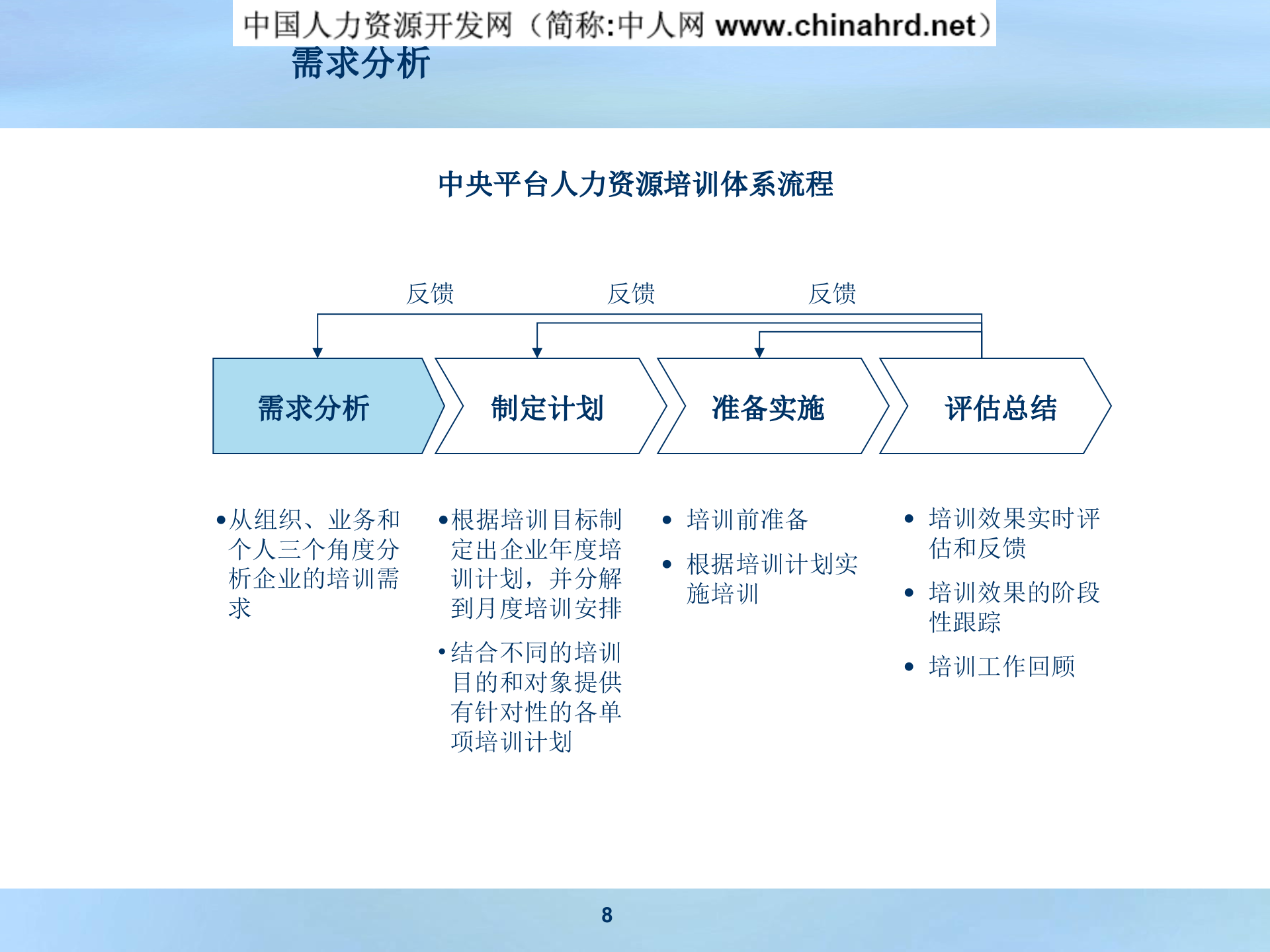 公司培训体系搭建方案_ITIL之家(www.itilzj.com)_.PPT 第8页