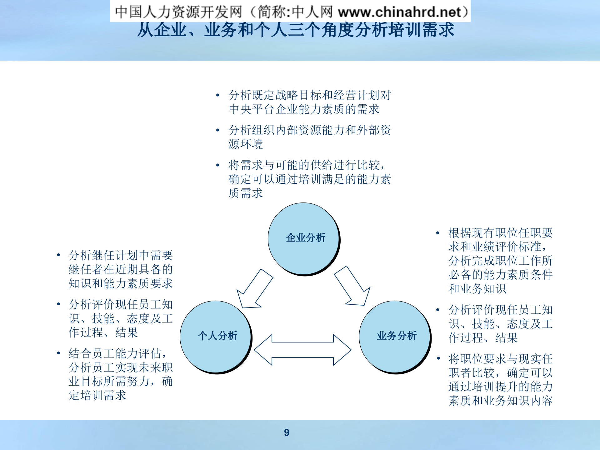 公司培训体系搭建方案_ITIL之家(www.itilzj.com)_.PPT 第9页