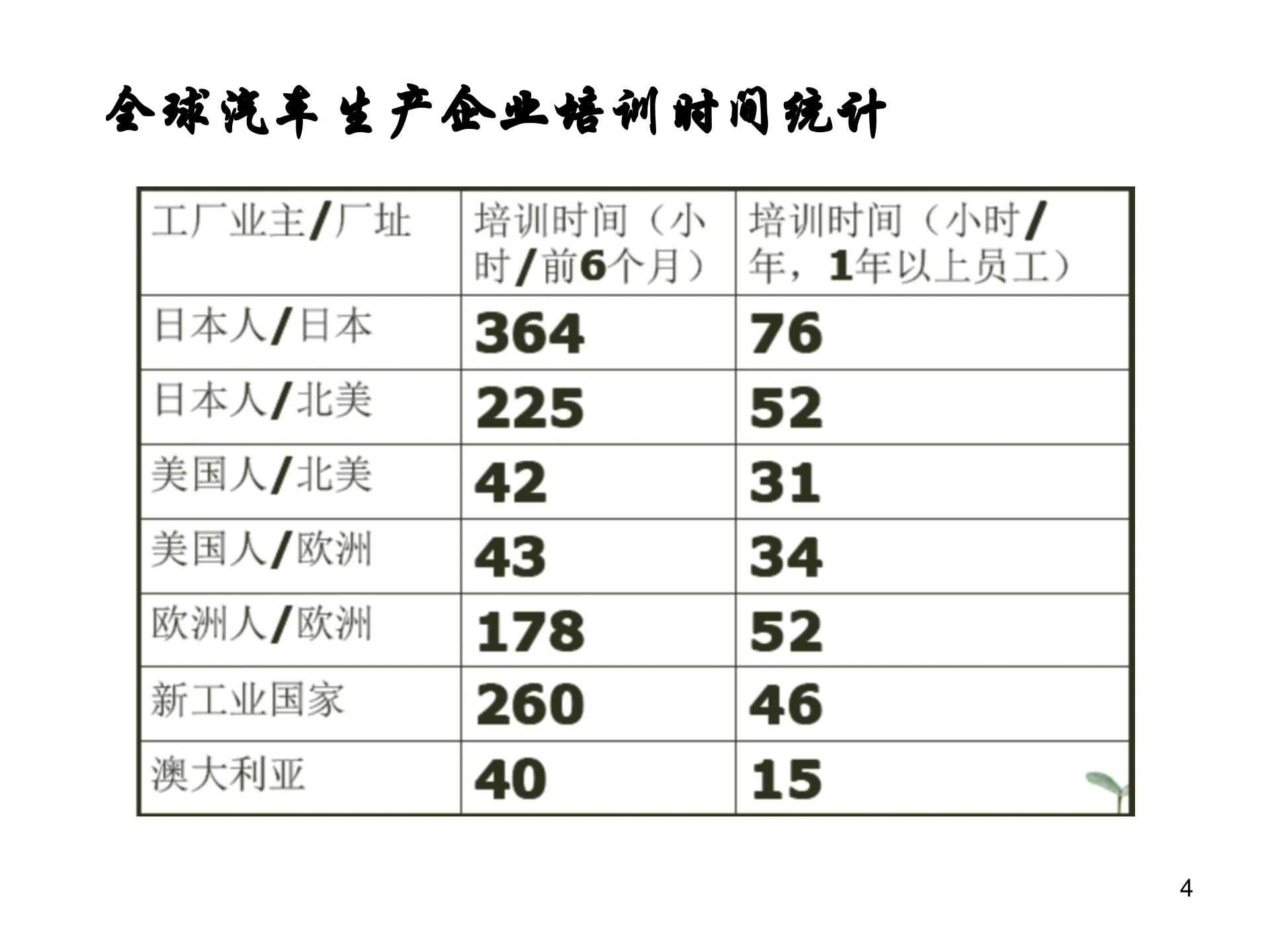构建公司培训体系_ITIL之家(www.itilzj.com)_.PPT 第4页