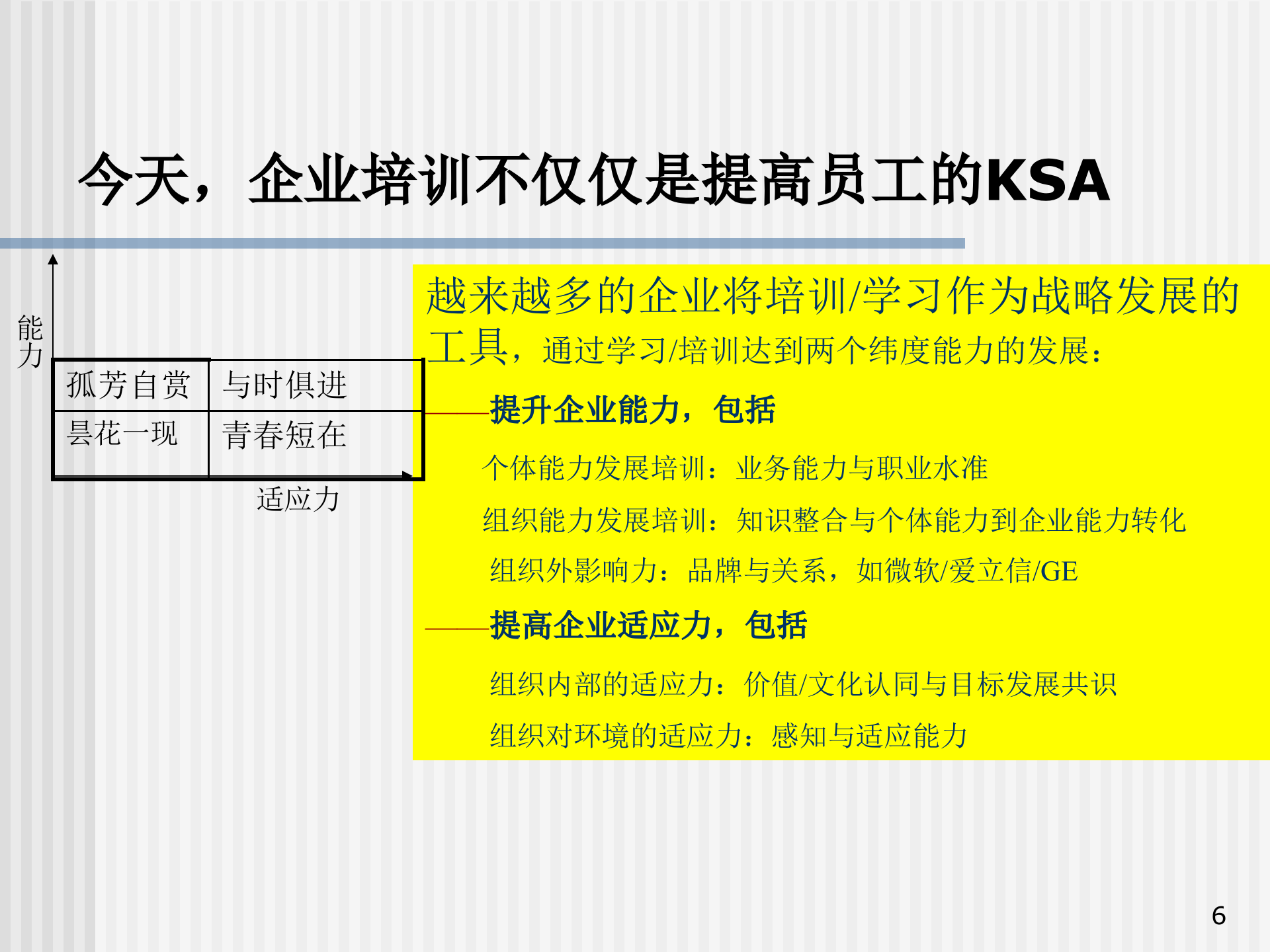 构建有效的培训体系_ITIL之家(www.itilzj.com)_.PPT 第6页