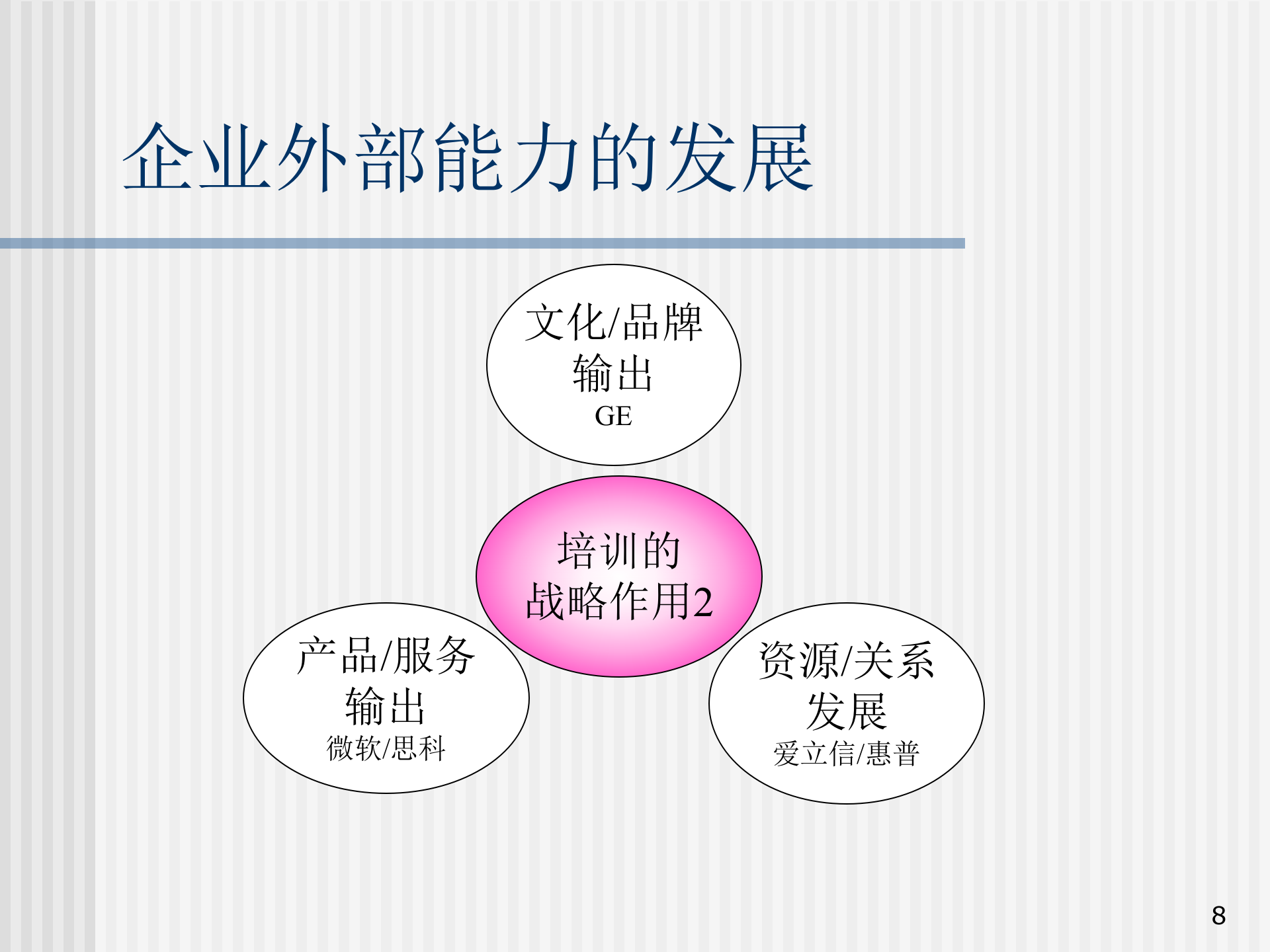 构建有效的培训体系_ITIL之家(www.itilzj.com)_.PPT 第8页
