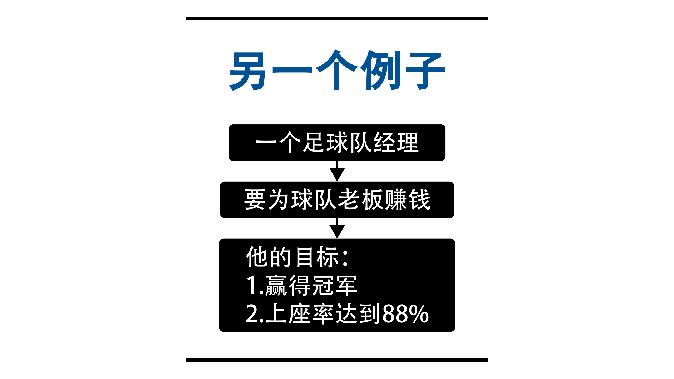 管理进阶课程之OKR管理_ITIL之家(www.itilzj.com)_.PPTX 第5页