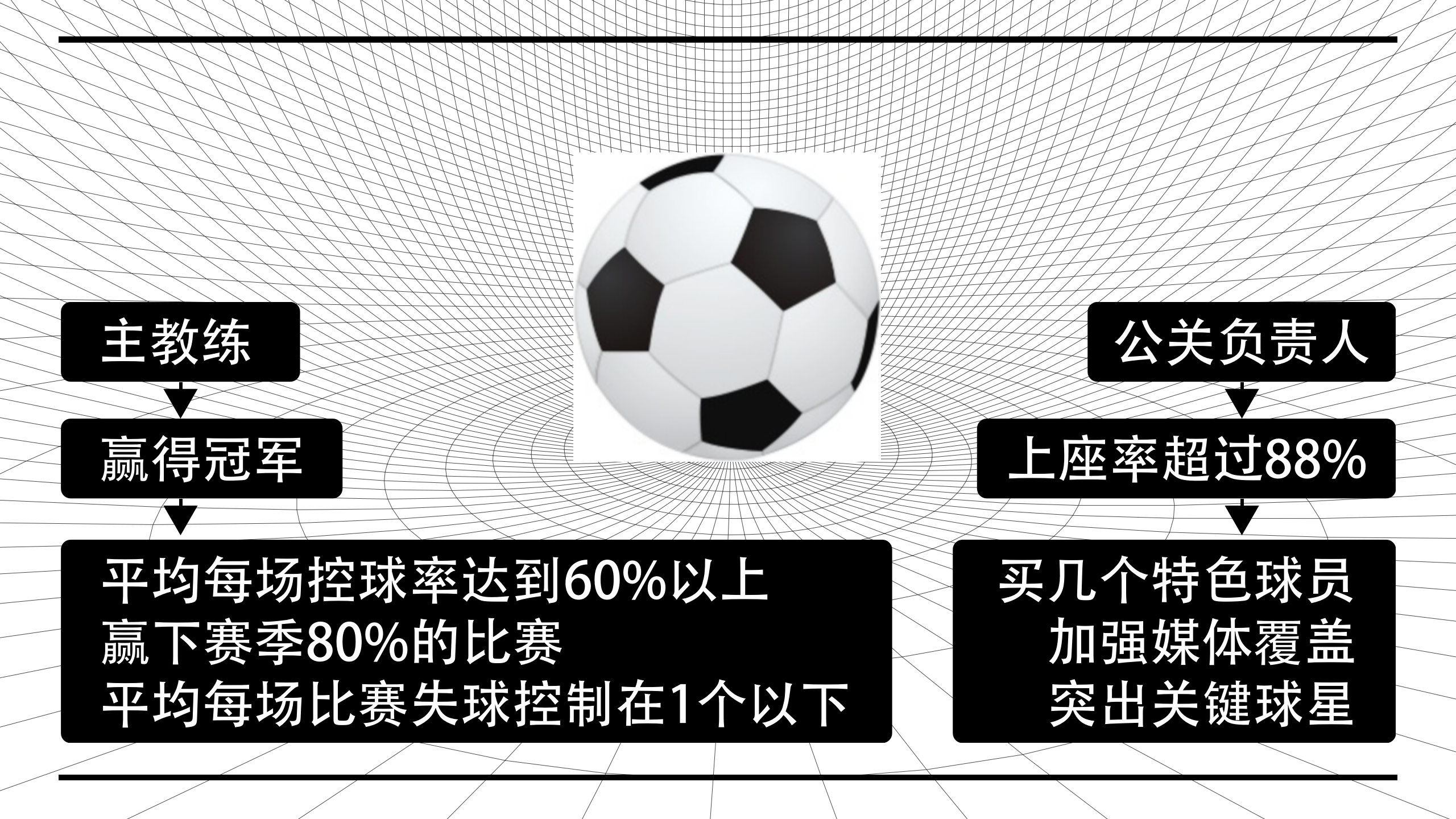 管理进阶课程之OKR管理_ITIL之家(www.itilzj.com)_.PPTX 第6页