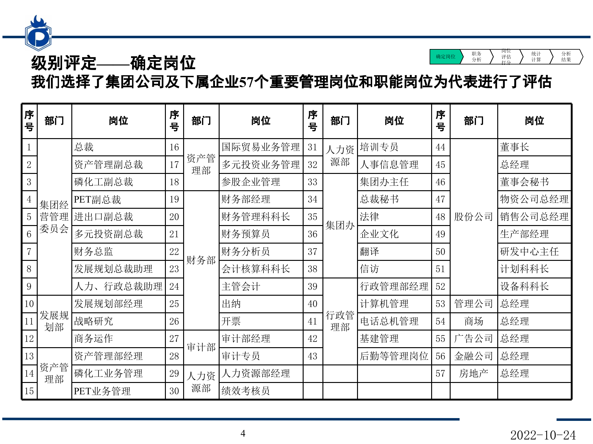 管理咨询项目绩效考核方案_ITIL之家(www.itilzj.com)_.PPTX 第5页