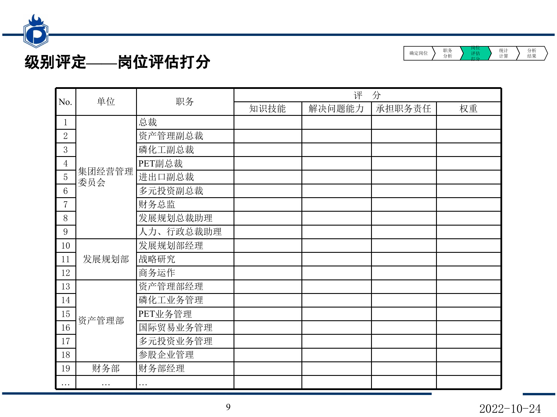 管理咨询项目绩效考核方案_ITIL之家(www.itilzj.com)_.PPTX 第10页