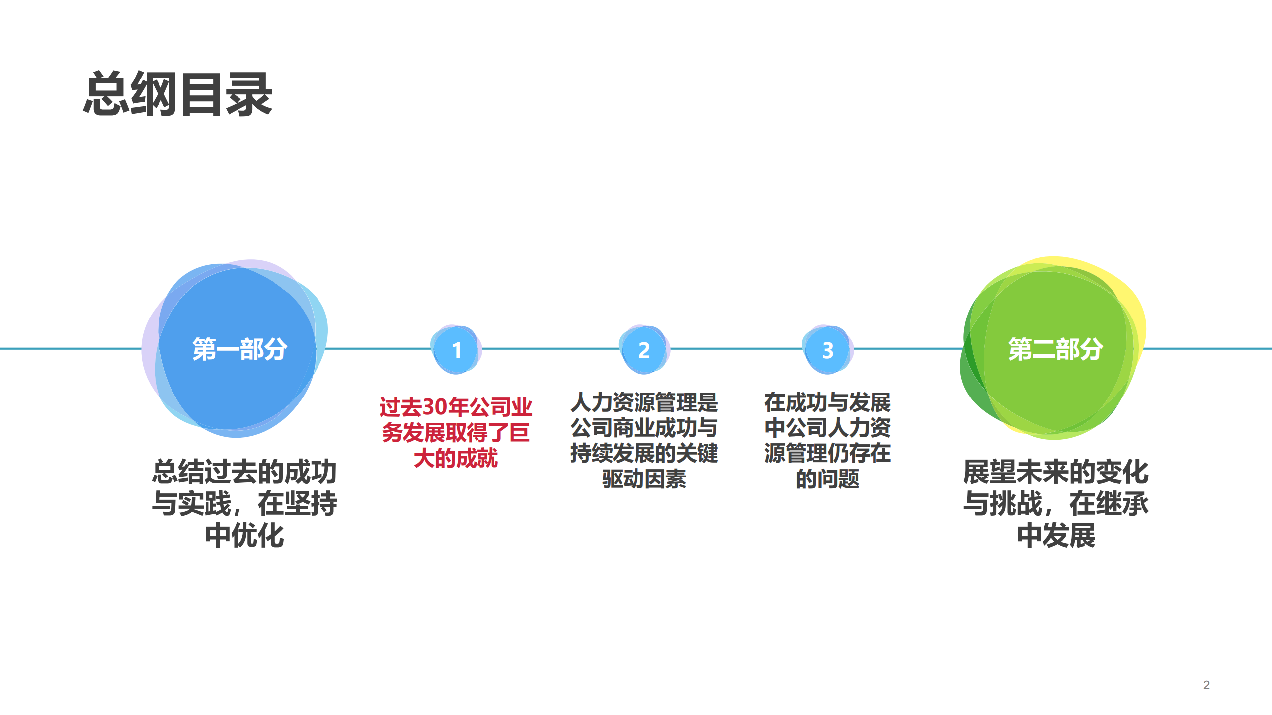 华为公司人力资源管理纲要2.0总纲_ITIL之家(www.itilzj.com)_.PDF 第2页