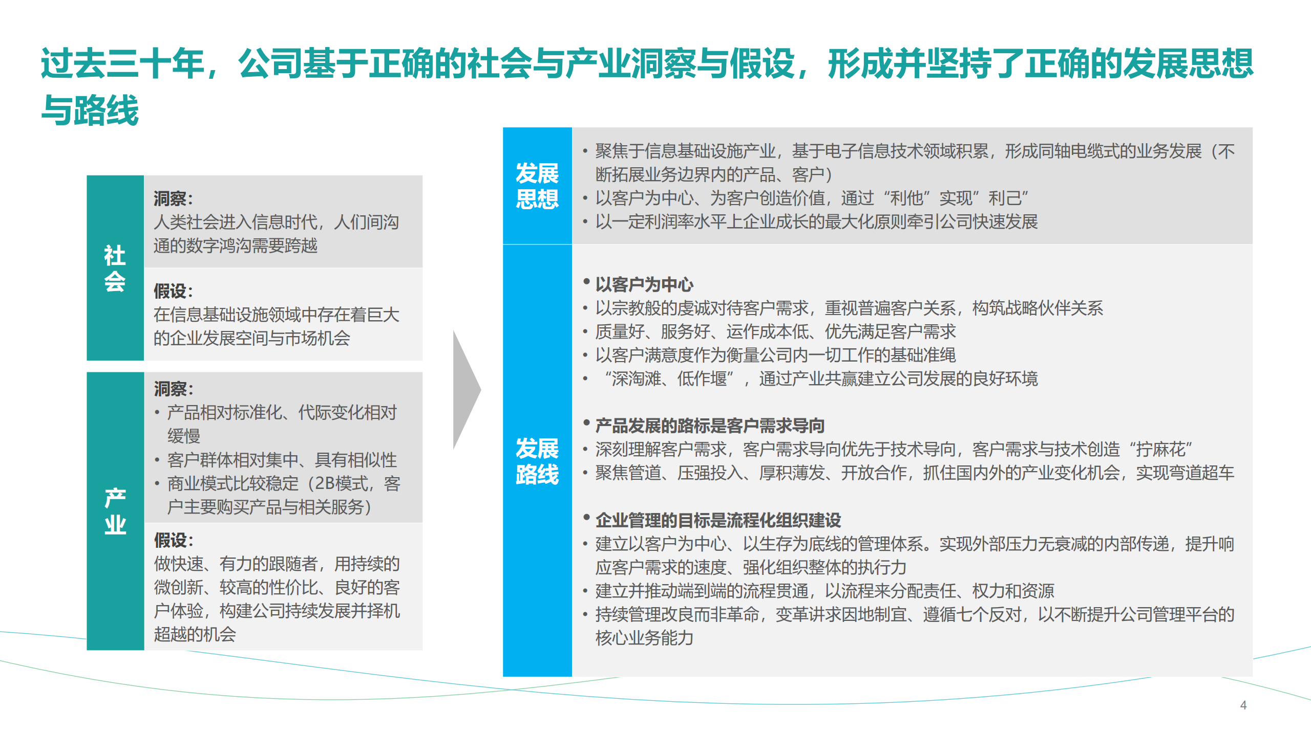 华为公司人力资源管理纲要2.0总纲_ITIL之家(www.itilzj.com)_.PDF 第4页