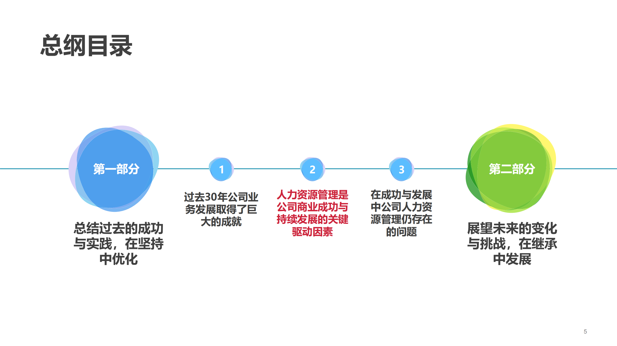 华为公司人力资源管理纲要2.0总纲_ITIL之家(www.itilzj.com)_.PDF 第5页