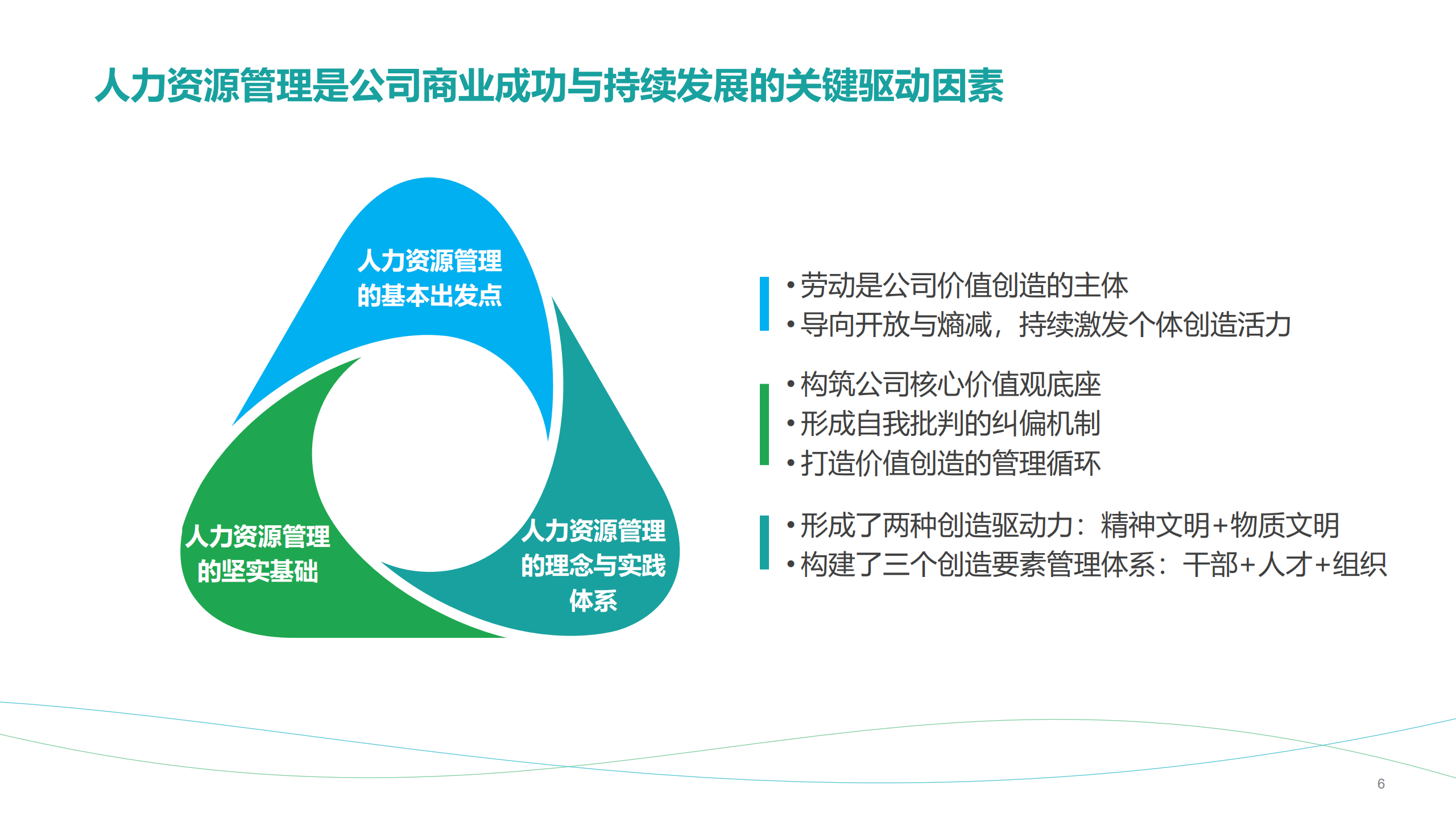 华为公司人力资源管理纲要2.0总纲_ITIL之家(www.itilzj.com)_.PDF 第6页