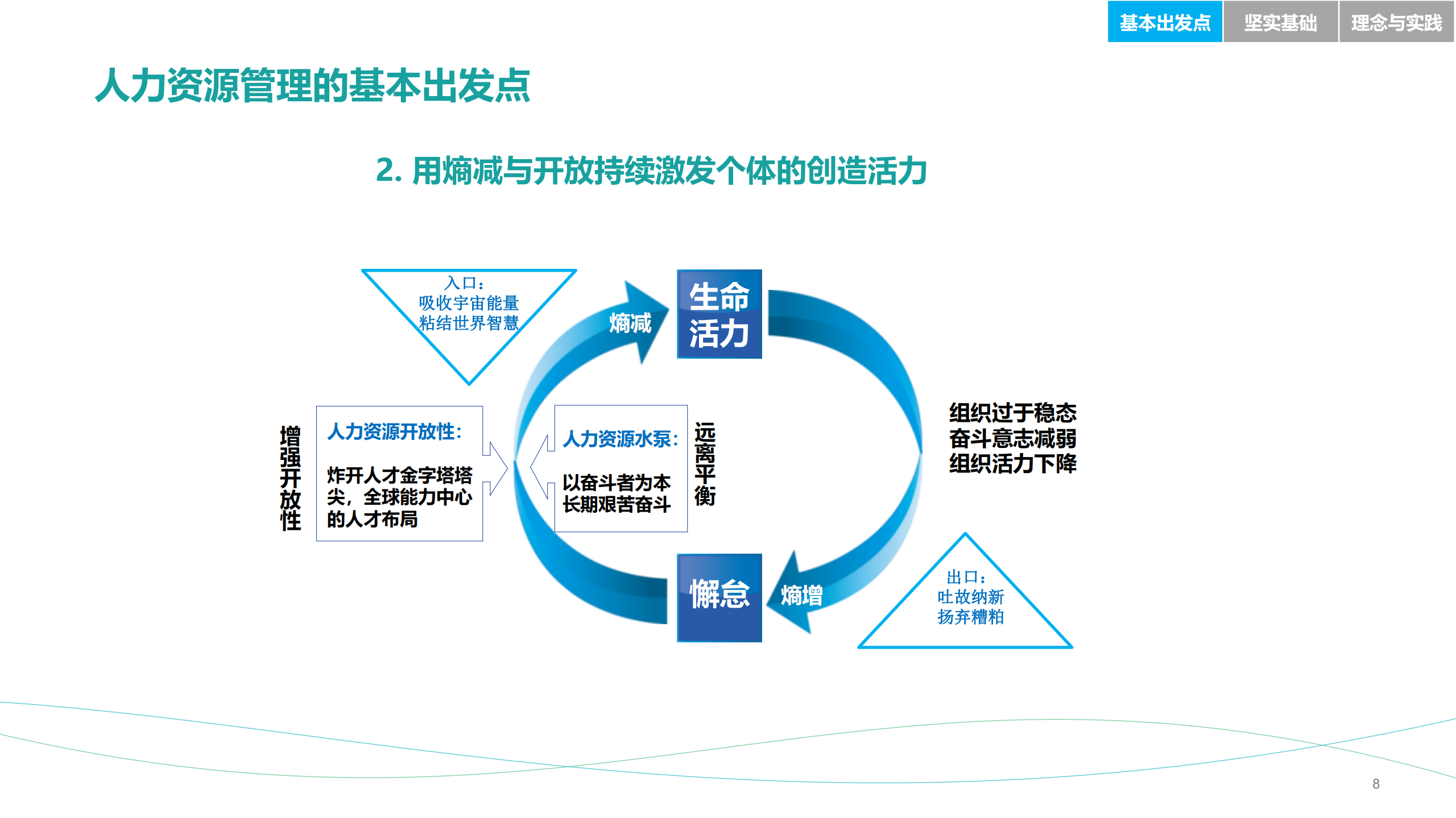 华为公司人力资源管理纲要2.0总纲_ITIL之家(www.itilzj.com)_.PDF 第8页