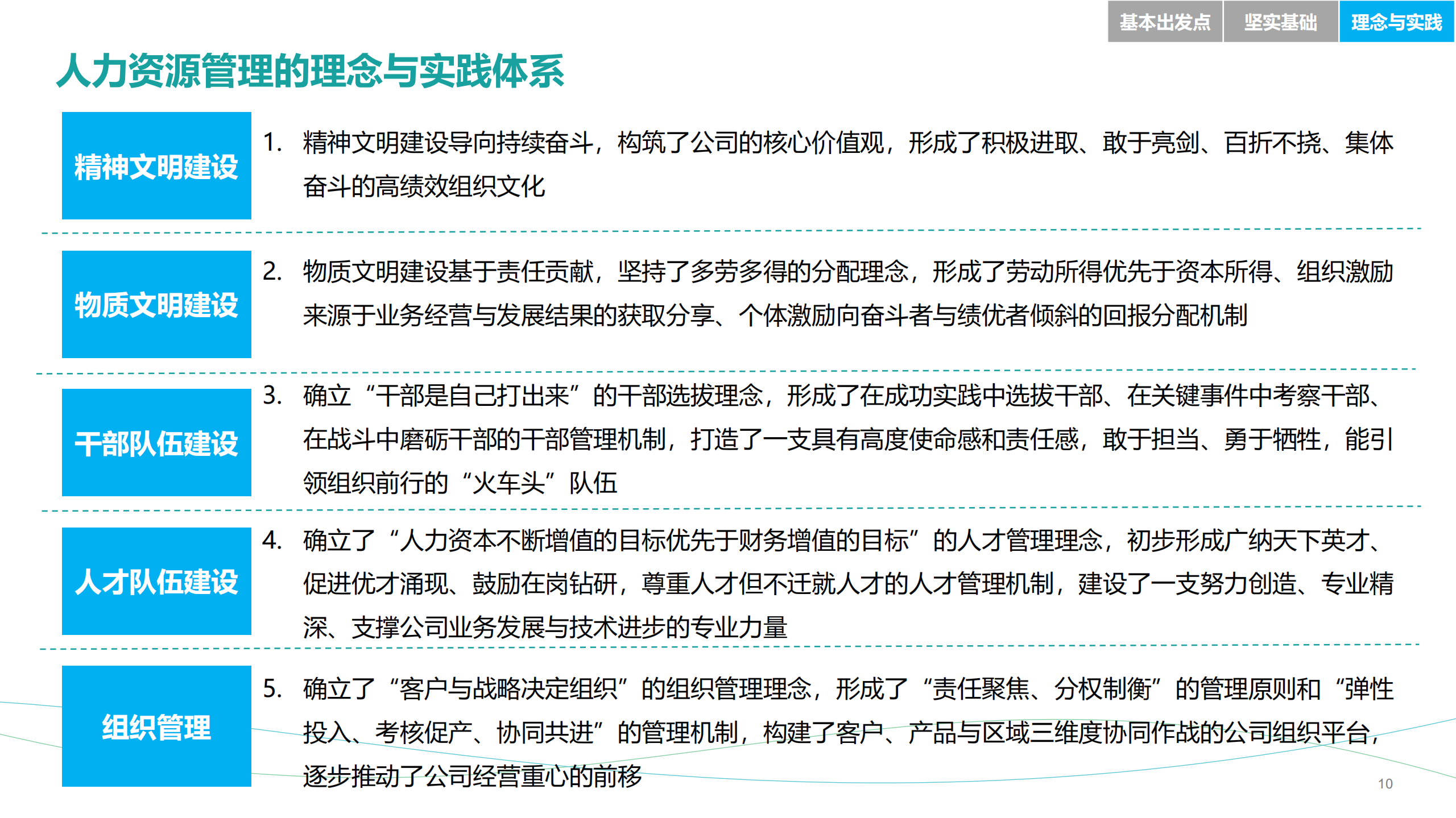 华为公司人力资源管理纲要2.0总纲_ITIL之家(www.itilzj.com)_.PDF 第10页