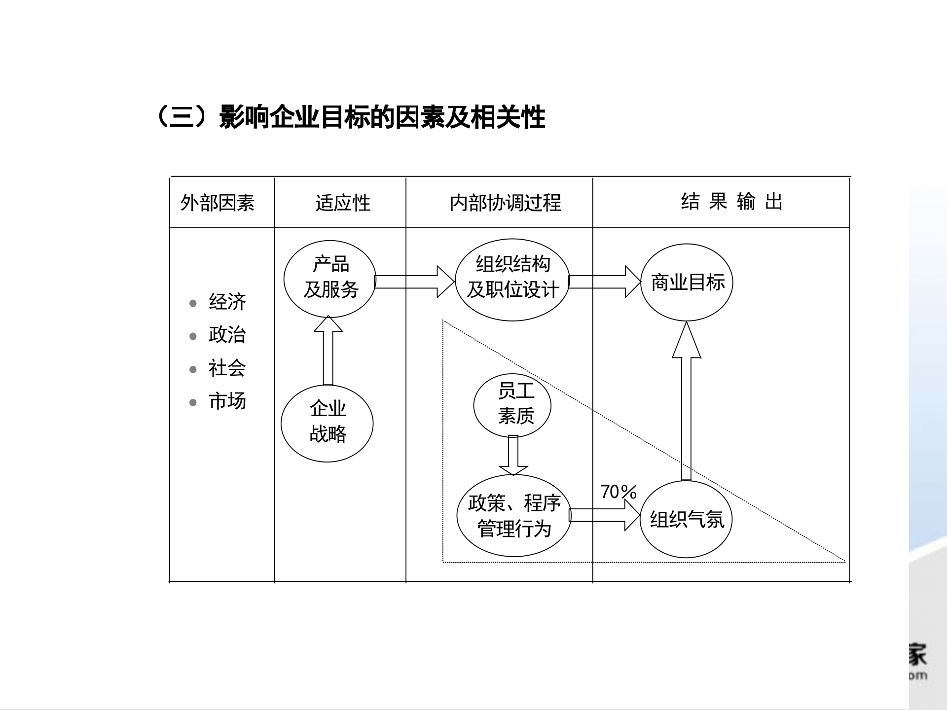 华为集团人力管理_ITIL之家(www.itilzj.com)_.PPTX 第5页