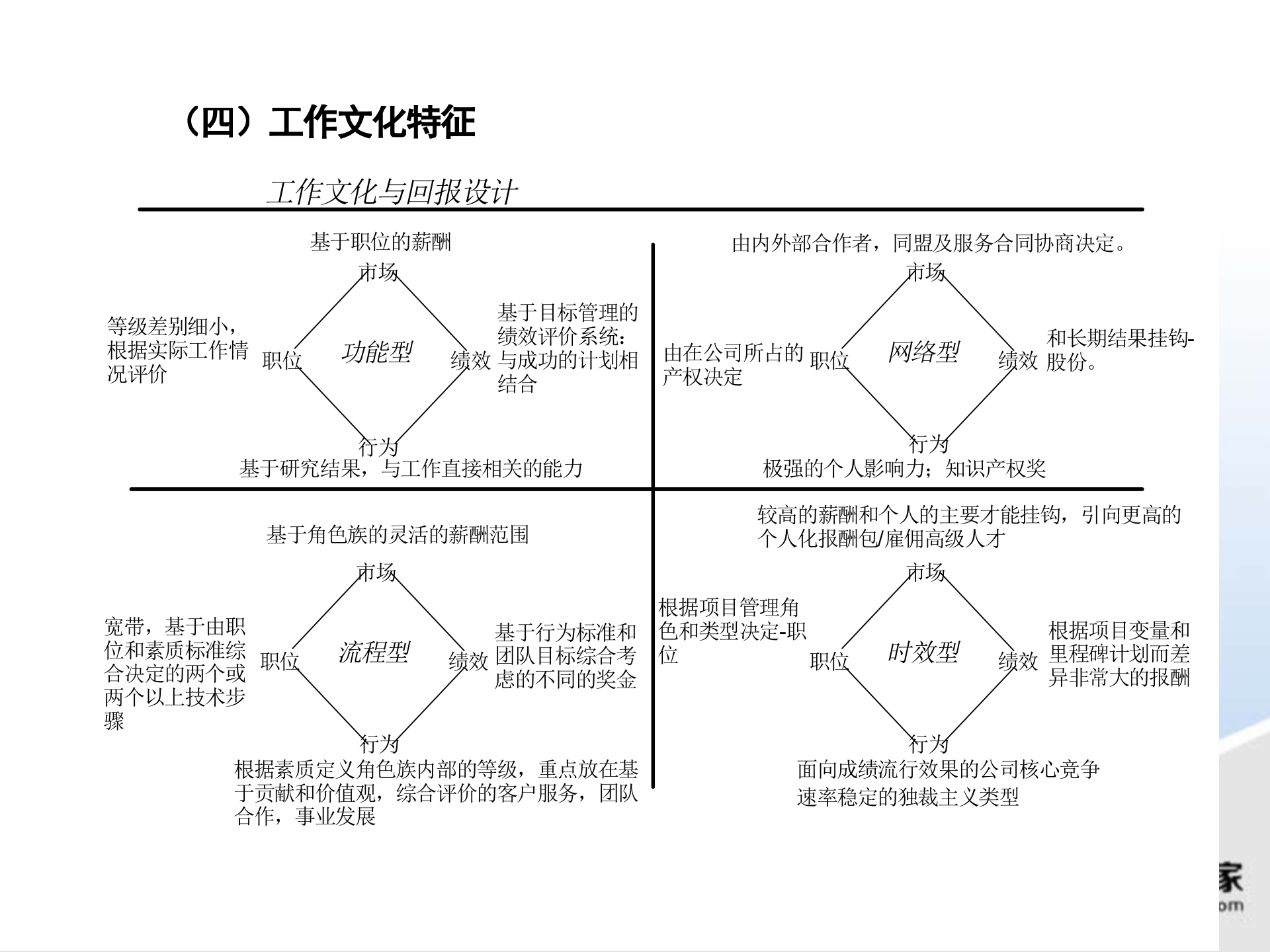 华为集团人力管理_ITIL之家(www.itilzj.com)_.PPTX 第6页