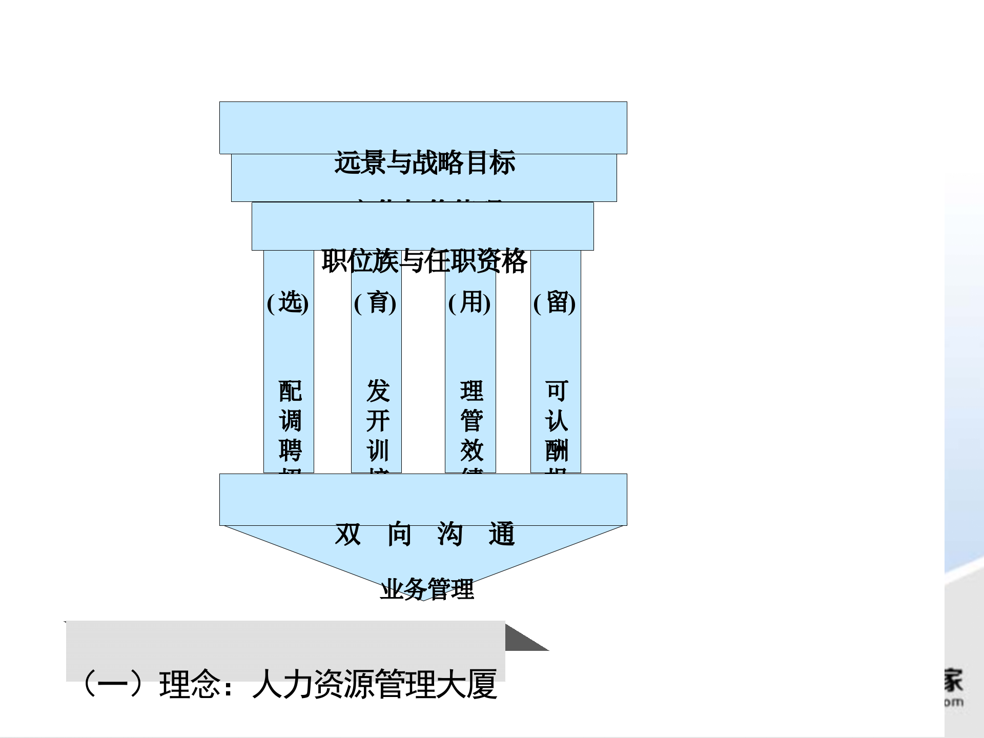 华为集团人力管理_ITIL之家(www.itilzj.com)_.PPTX 第8页
