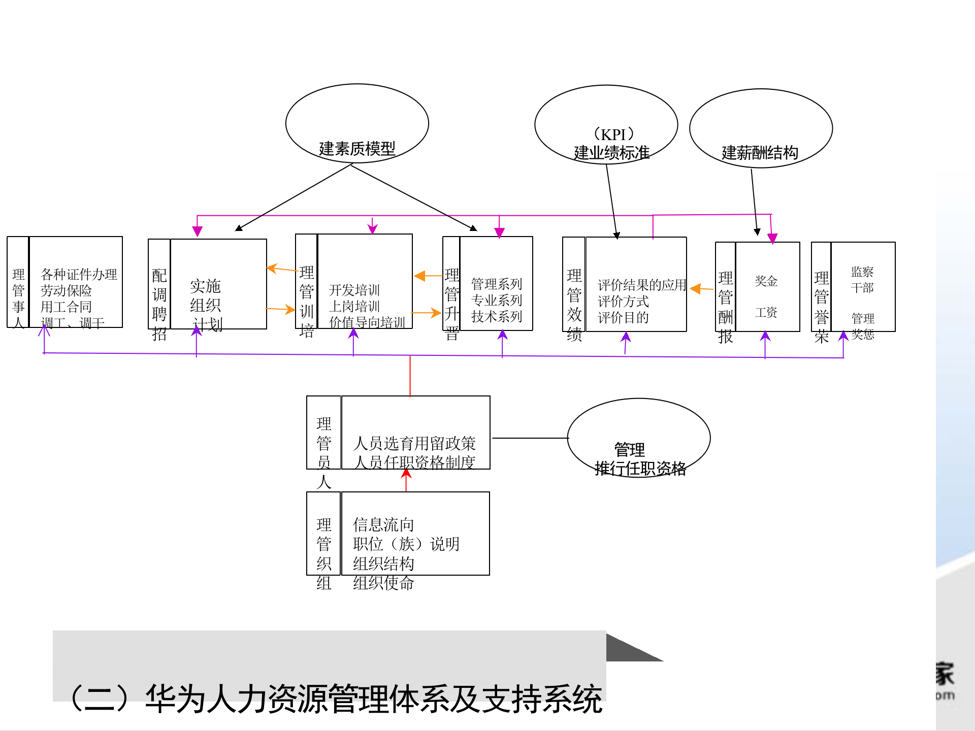 华为集团人力管理_ITIL之家(www.itilzj.com)_.PPTX 第9页