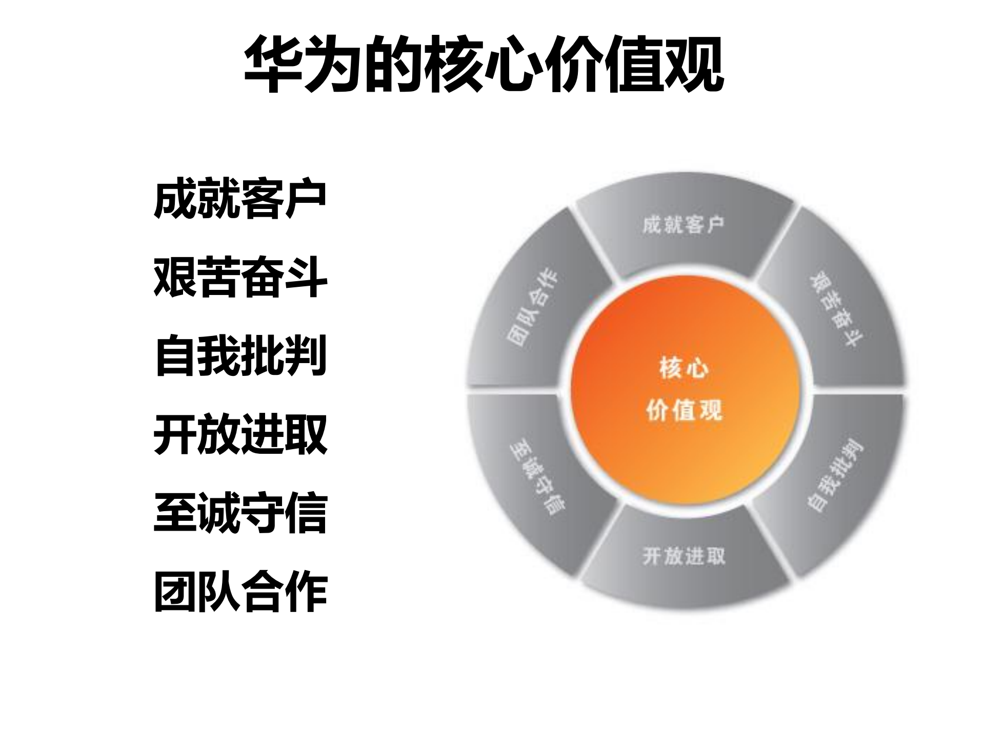 华为企业文化与成功之道_ITIL之家(www.itilzj.com)_.PDF 第7页