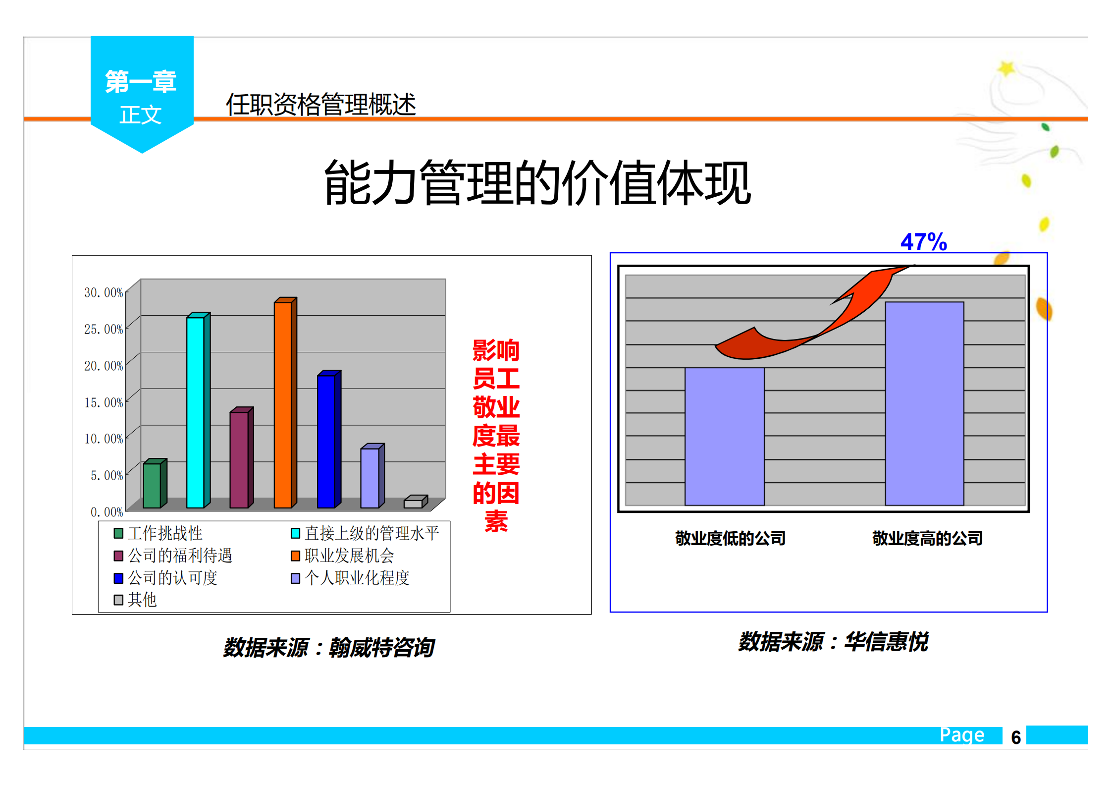 华为任职资格管理体系_ITIL之家(www.itilzj.com)_.PDF 第6页