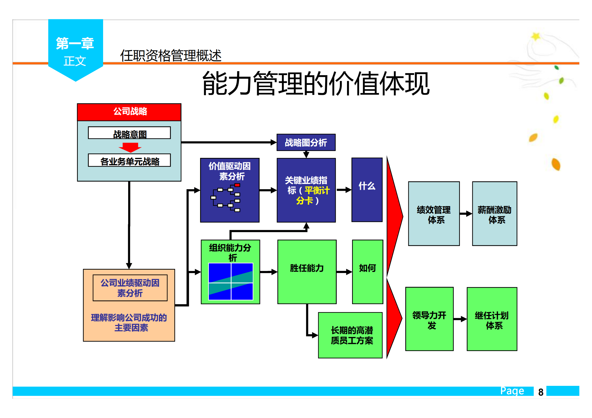 华为任职资格管理体系_ITIL之家(www.itilzj.com)_.PDF 第8页