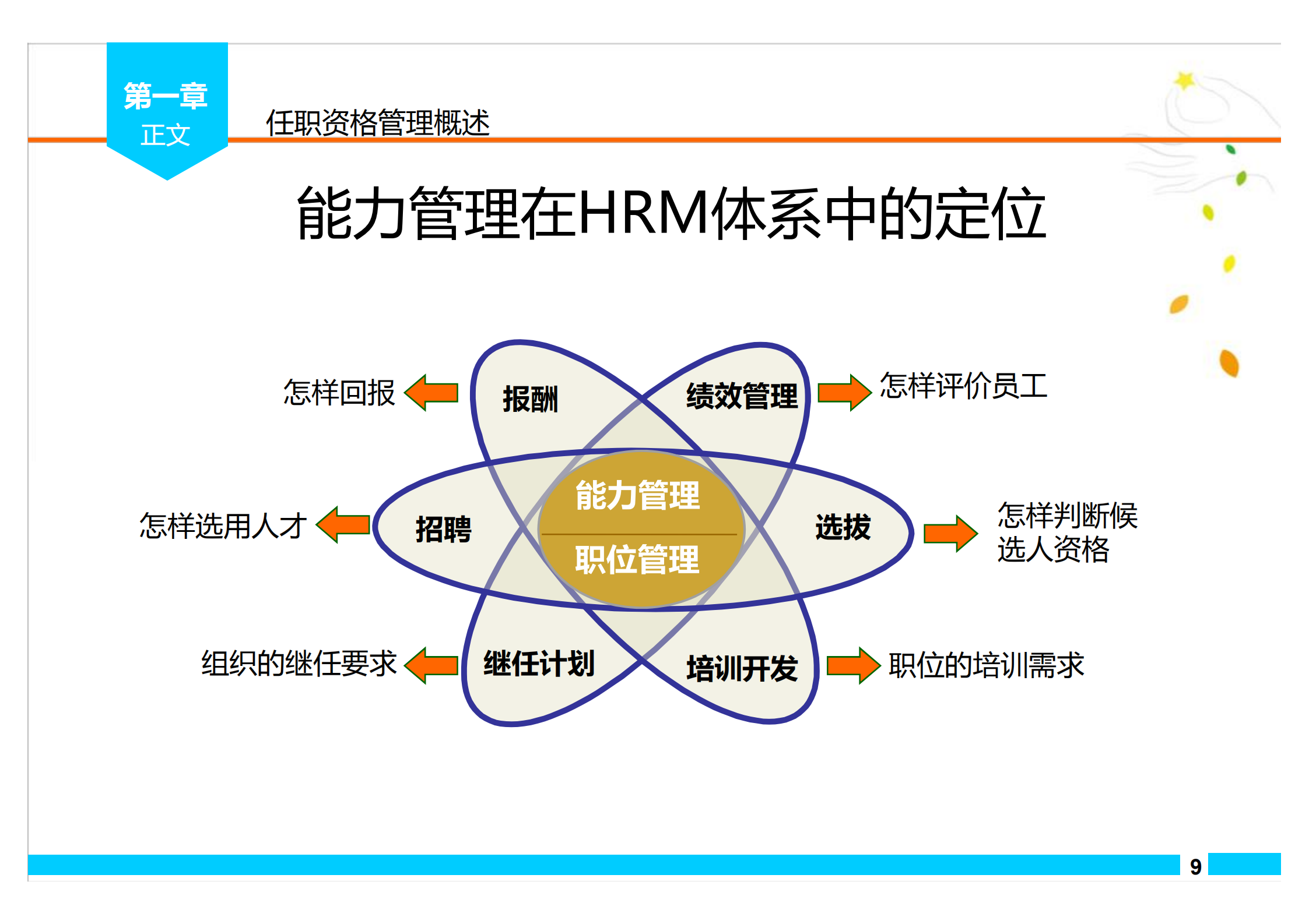 华为任职资格管理体系_ITIL之家(www.itilzj.com)_.PDF 第9页