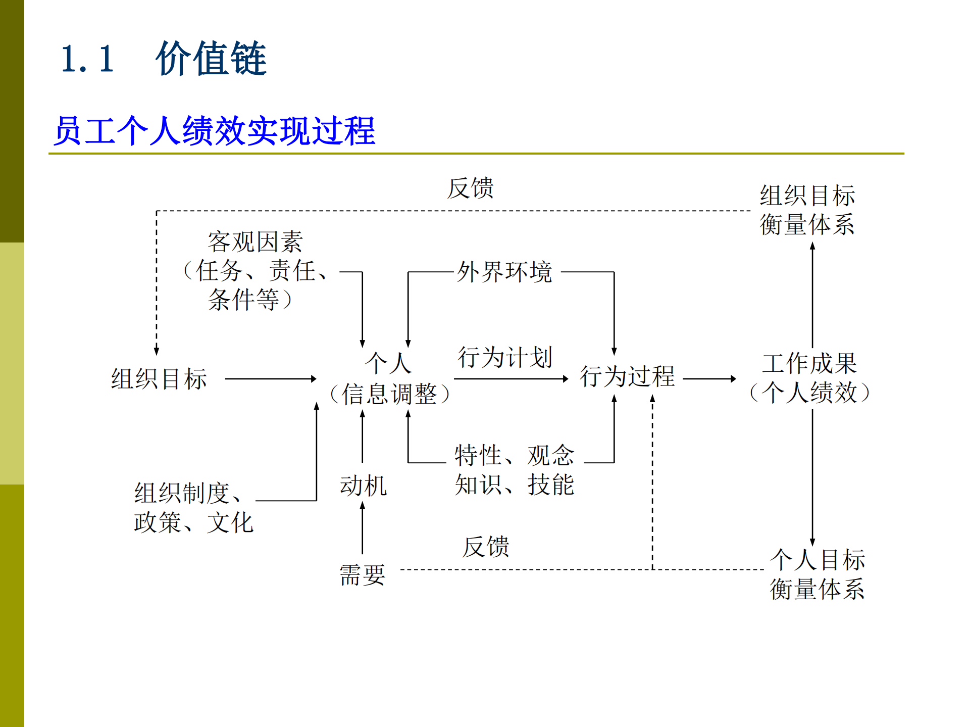 华为职位与任职资格管理_ITIL之家(www.itilzj.com)_.PDF 第4页