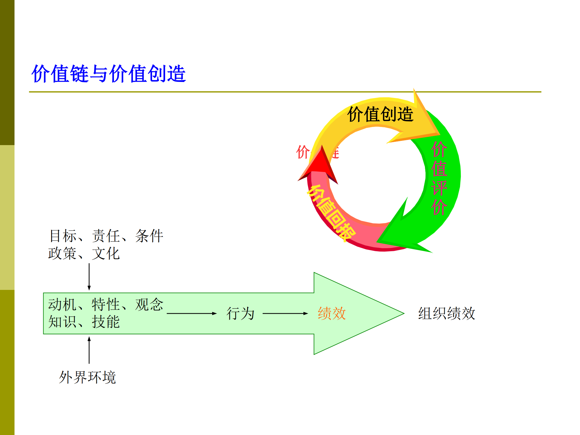 华为职位与任职资格管理_ITIL之家(www.itilzj.com)_.PDF 第5页