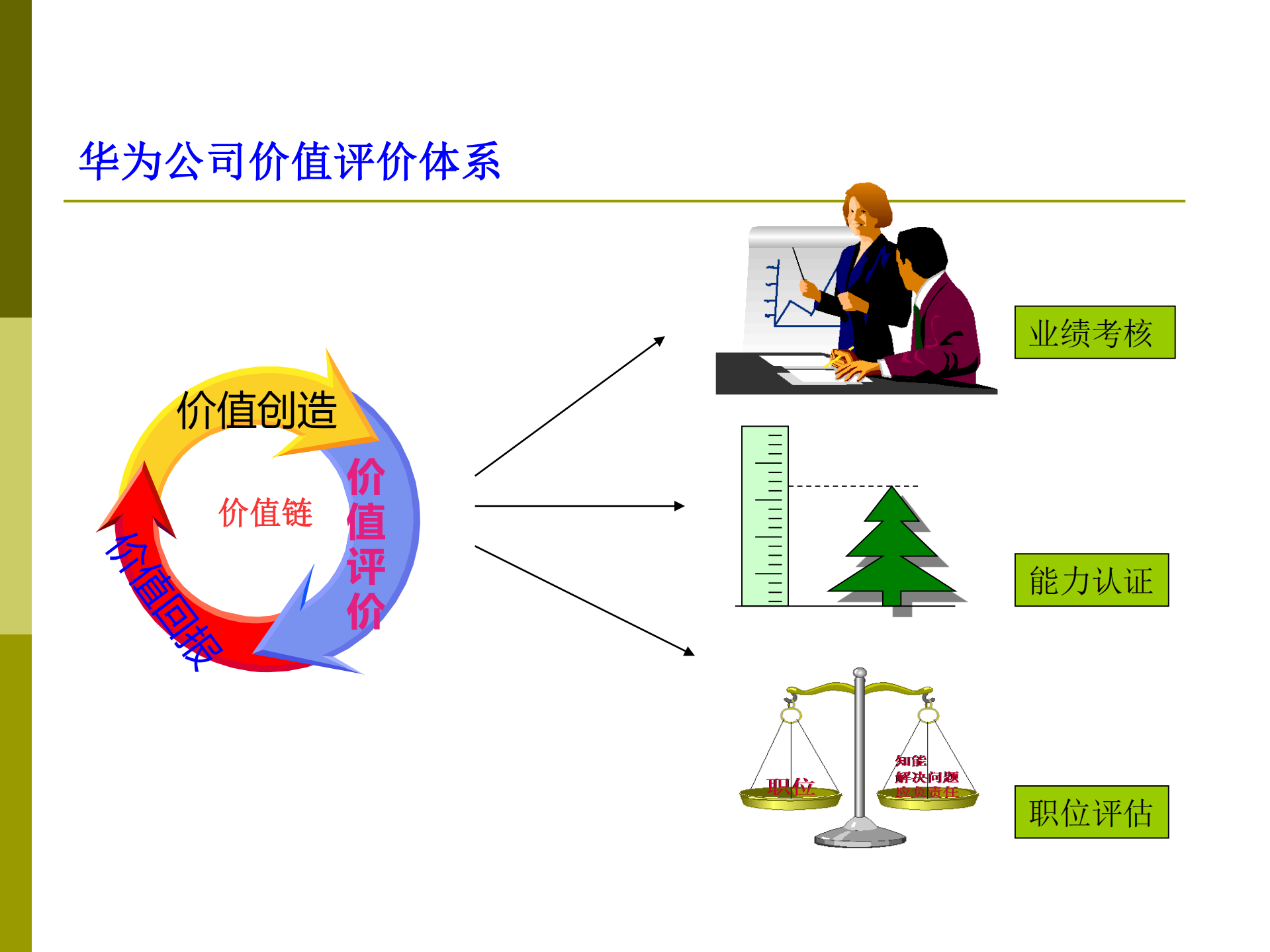 华为职位与任职资格管理_ITIL之家(www.itilzj.com)_.PDF 第6页