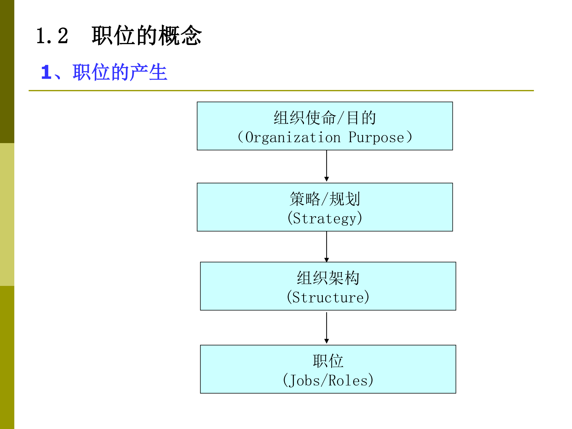 华为职位与任职资格管理_ITIL之家(www.itilzj.com)_.PDF 第7页