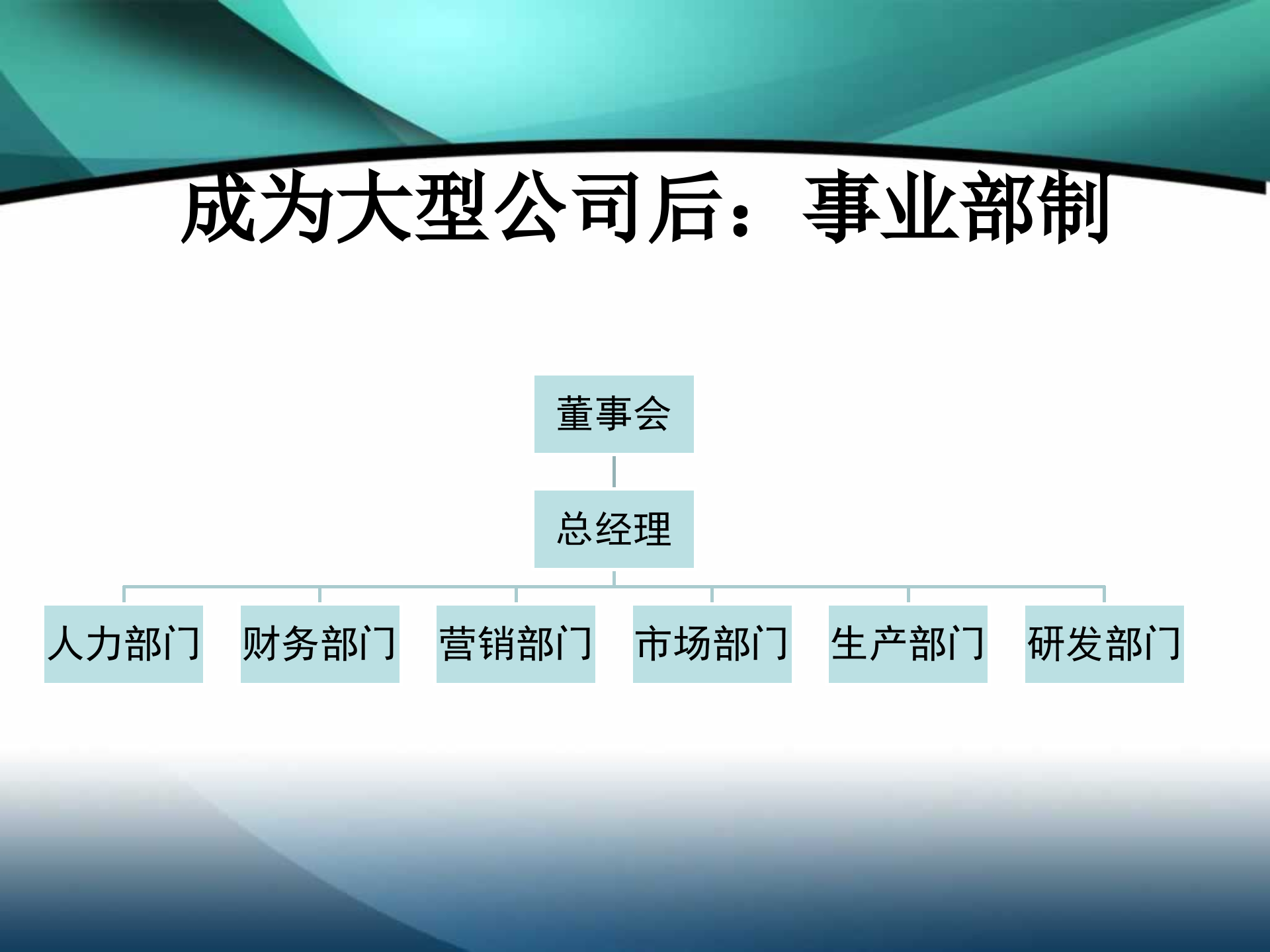 华为组织结构图2014_ITIL之家(www.itilzj.com)_.PPTX 第4页