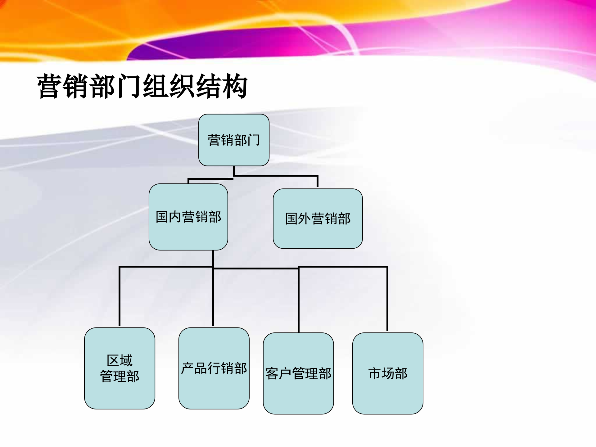 华为组织结构图2014_ITIL之家(www.itilzj.com)_.PPTX 第5页