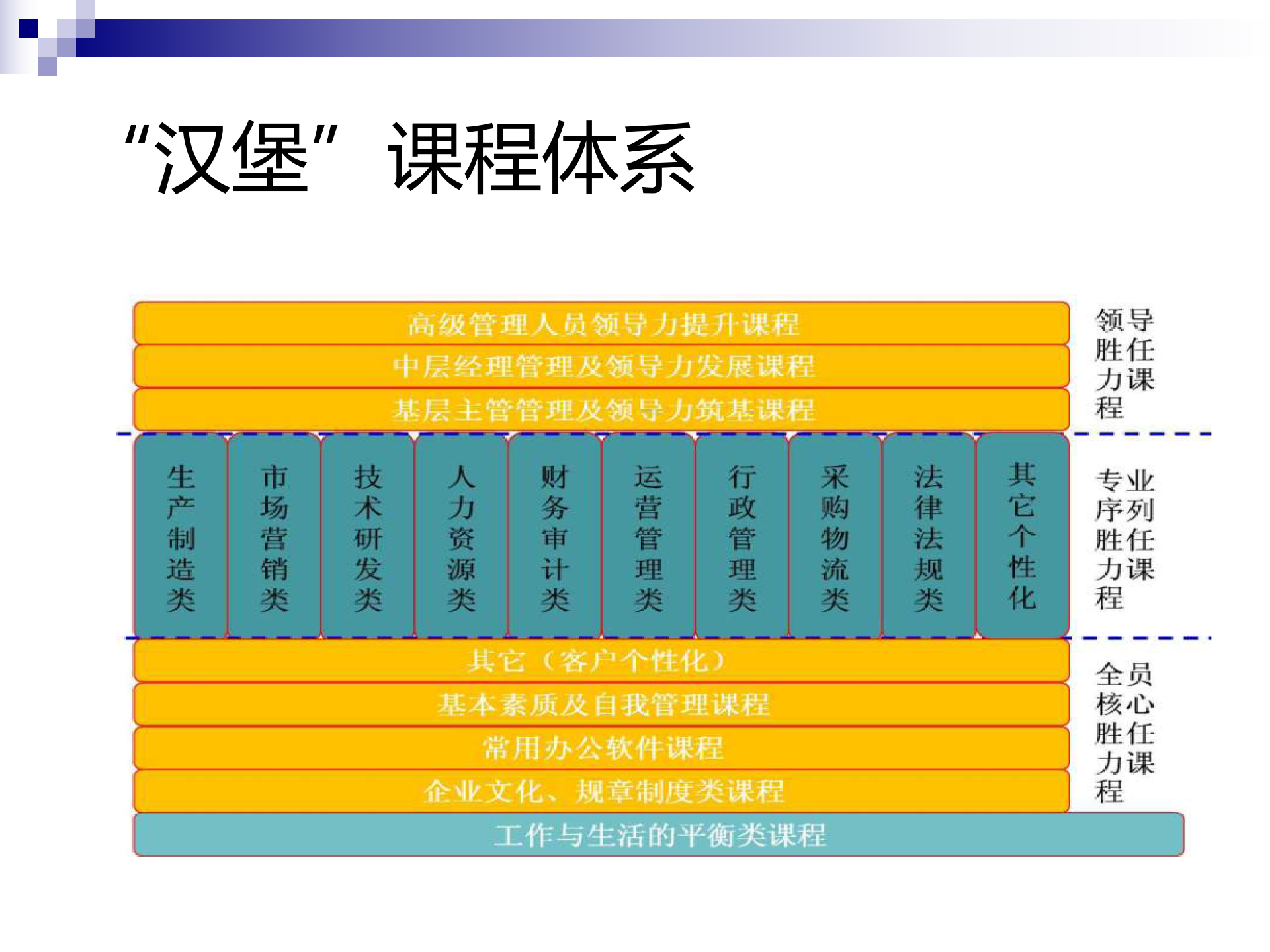 基于需求的全面的培训体系设计_ITIL之家(www.itilzj.com)_.PPTX 第7页