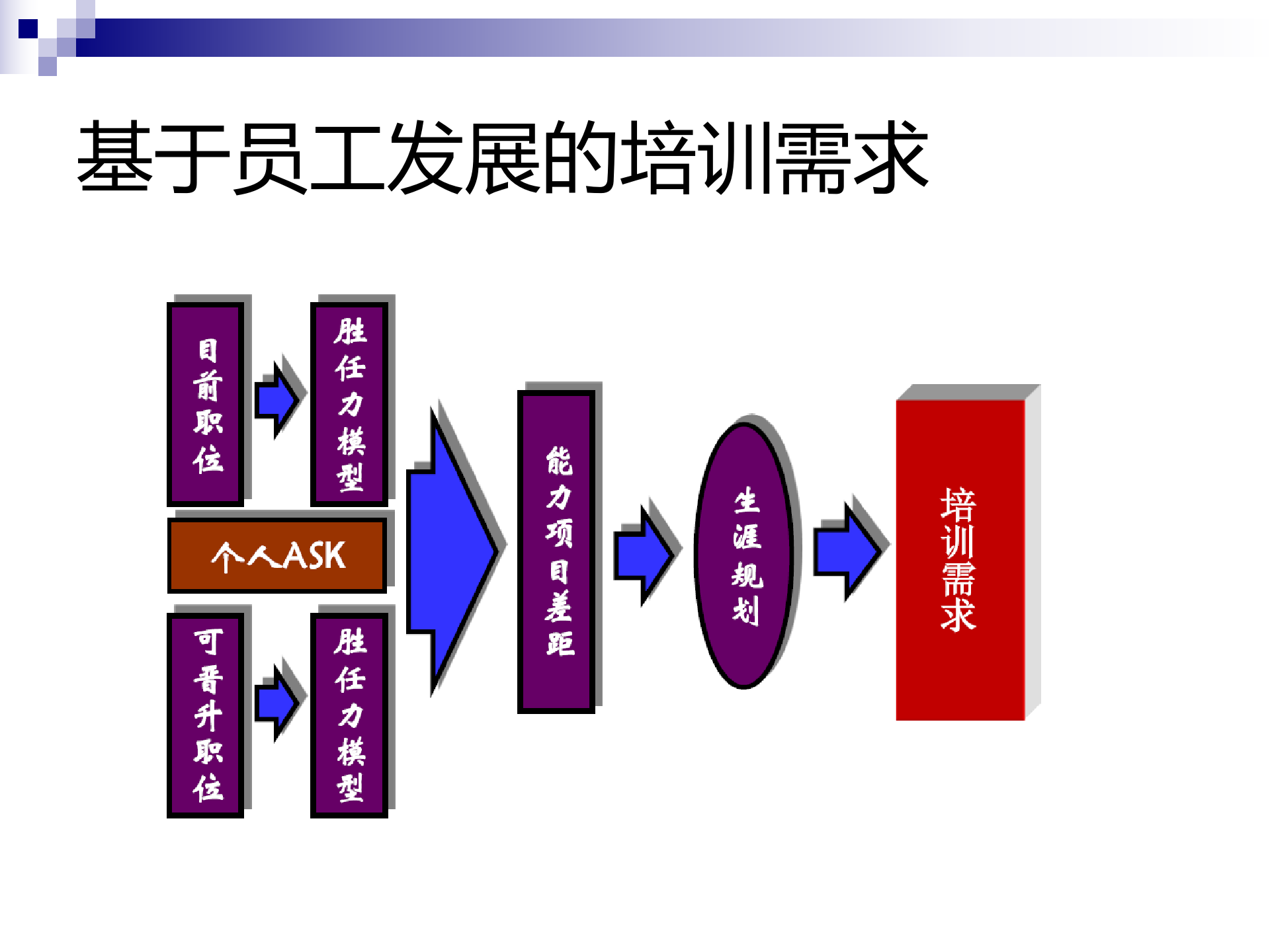 基于需求的全面的培训体系设计_ITIL之家(www.itilzj.com)_.PPTX 第8页
