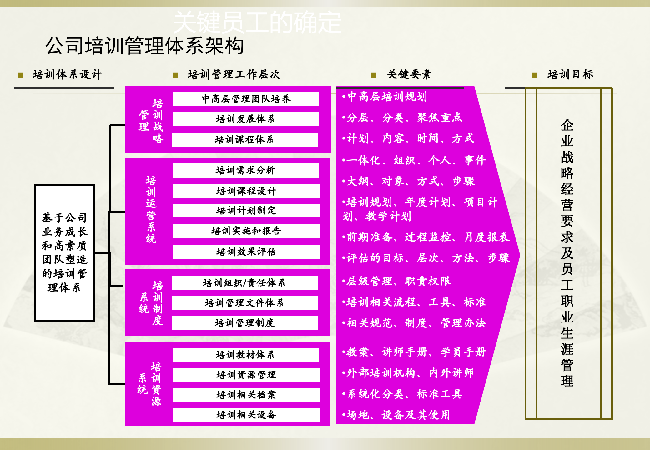 集团公司培训体系建设方案_ITIL之家(www.itilzj.com)_.PPT 第4页
