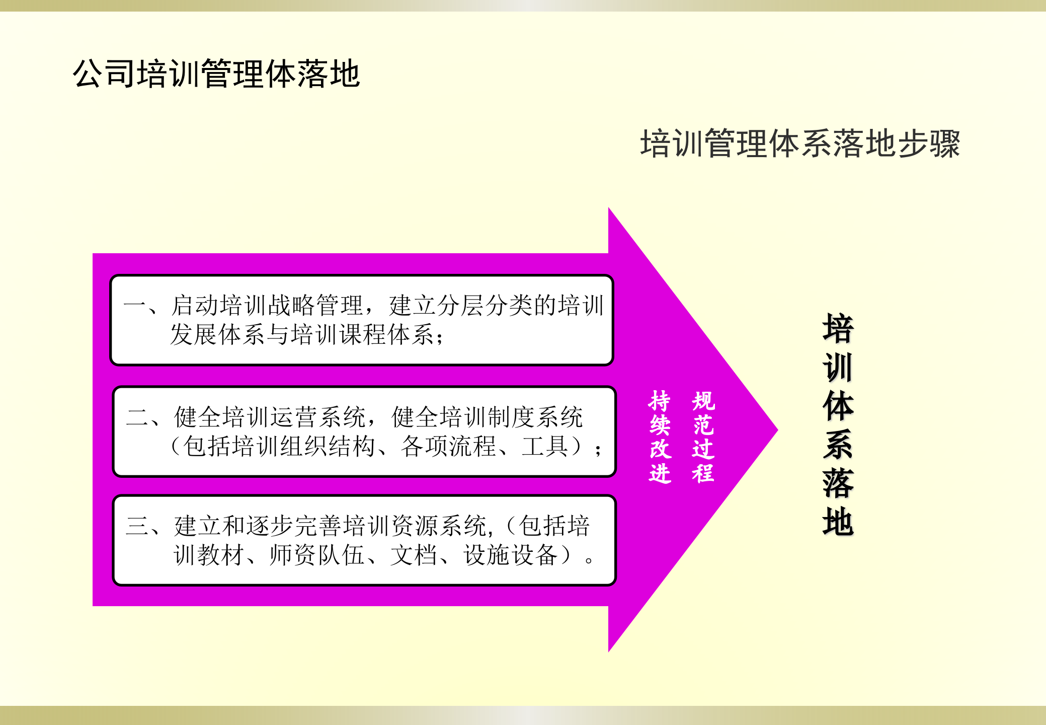 集团公司培训体系建设方案_ITIL之家(www.itilzj.com)_.PPT 第5页