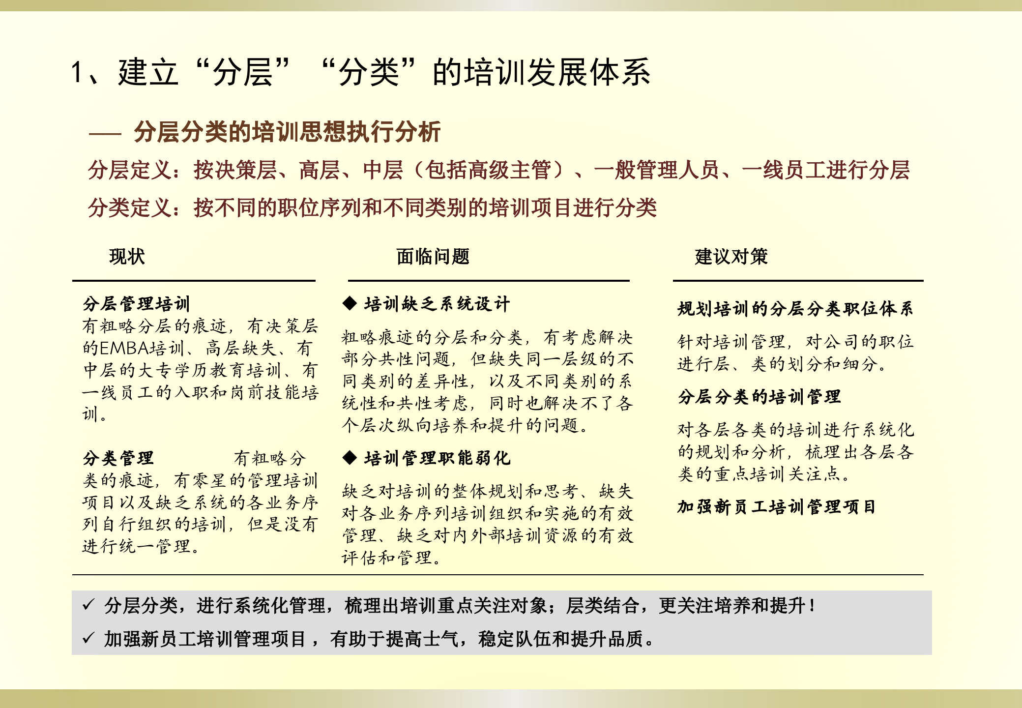 集团公司培训体系建设方案_ITIL之家(www.itilzj.com)_.PPT 第7页